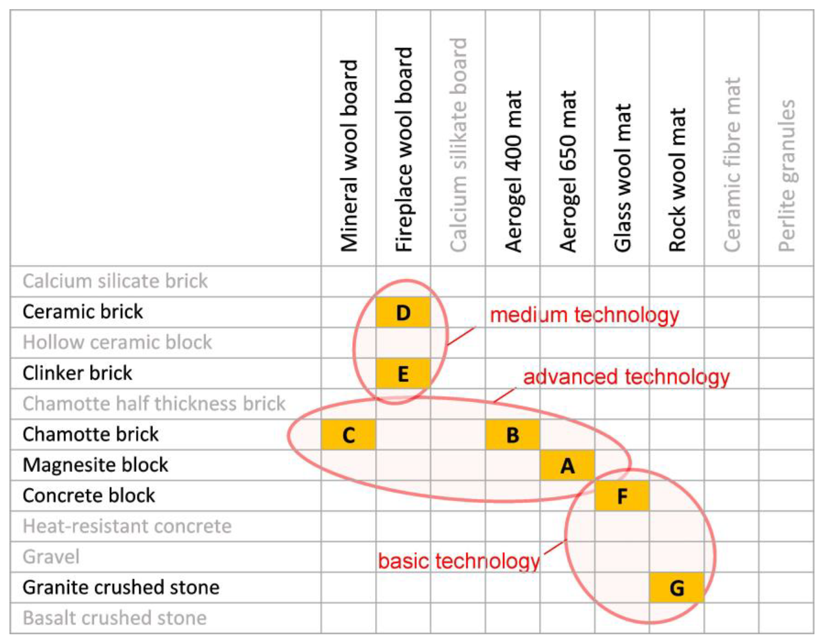 Energies 16 04568 g005