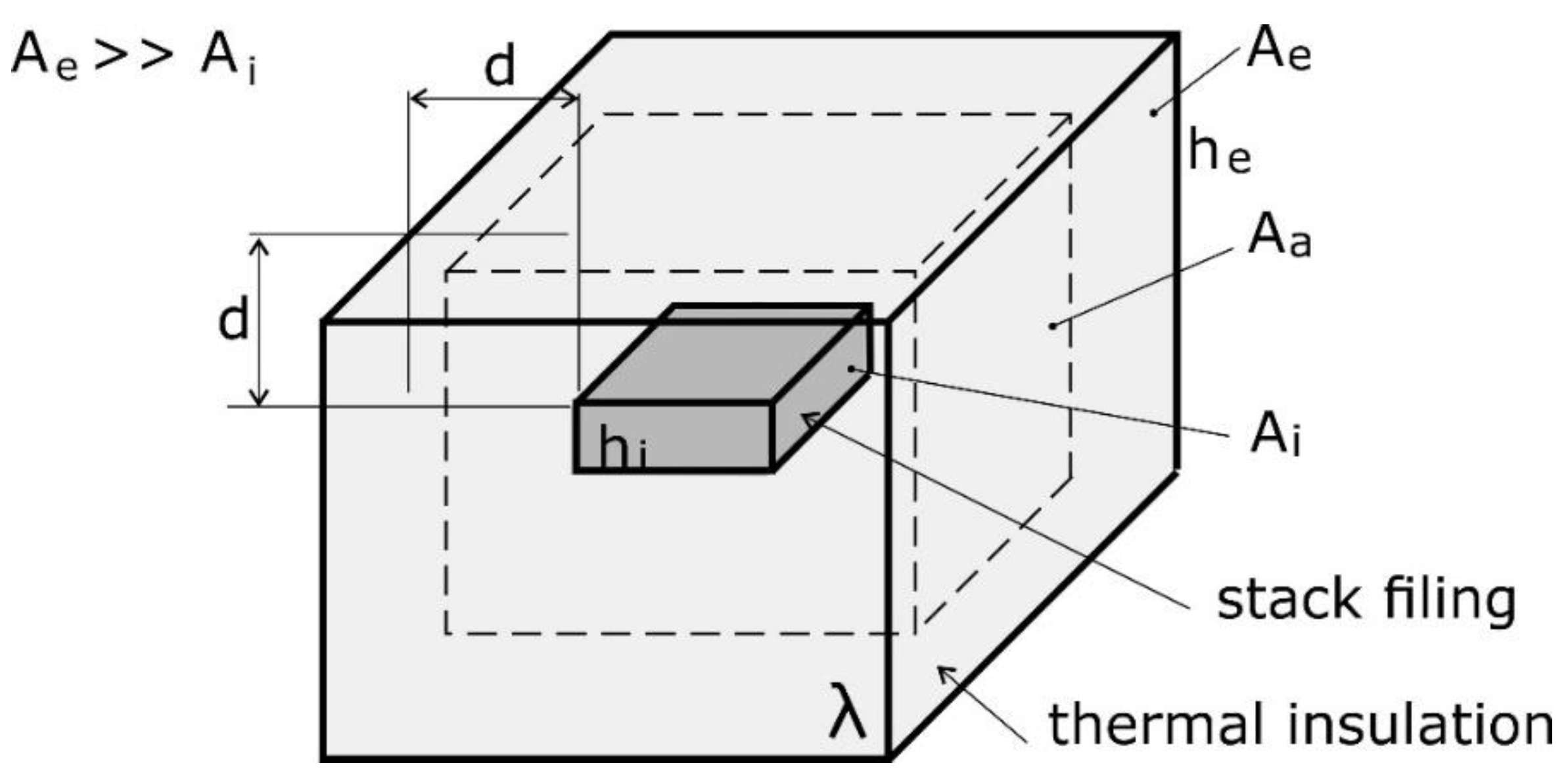 Energies 16 04568 g006