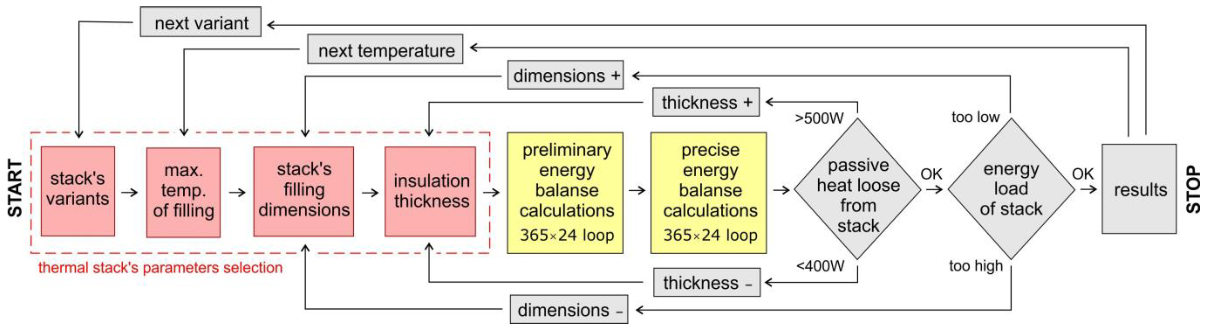 Energies 16 04568 g007