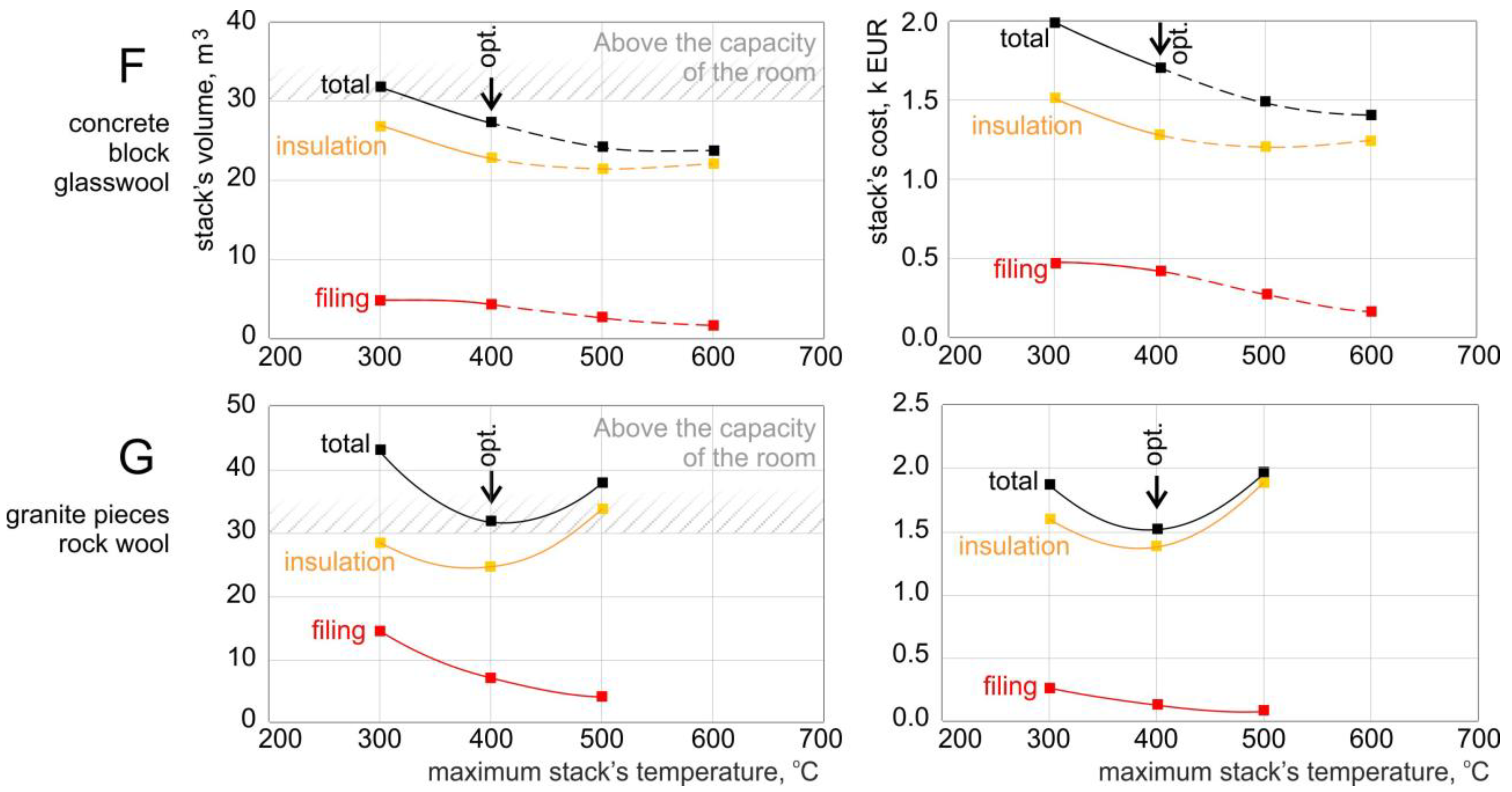 Energies 16 04568 g010