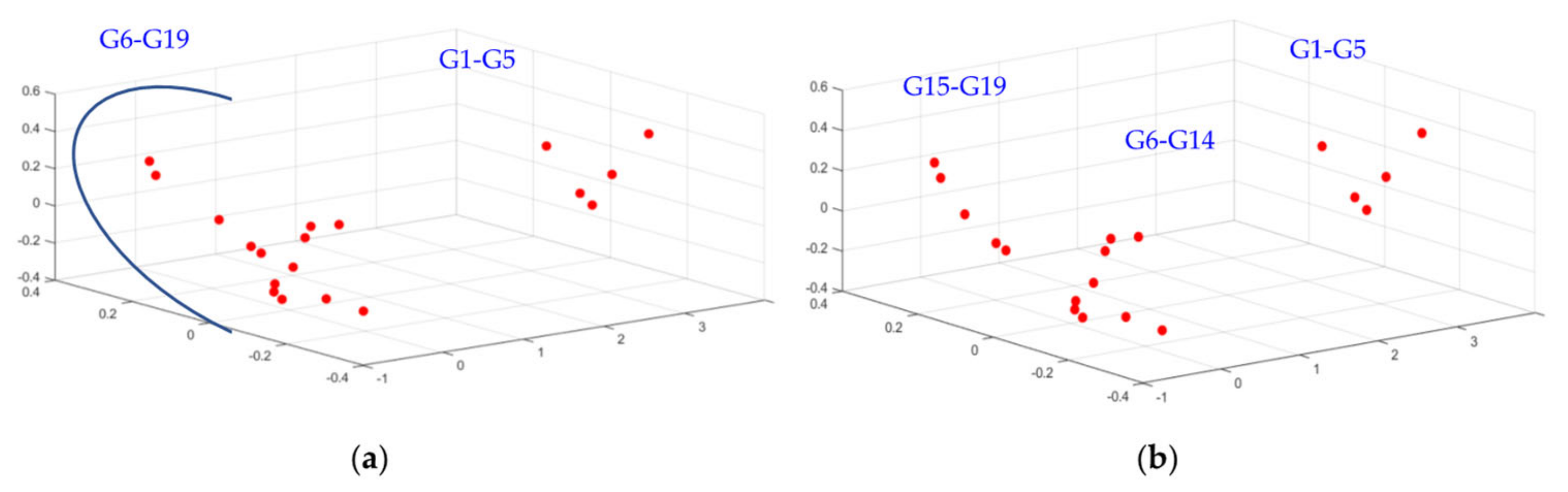 Energies 16 04572 g009