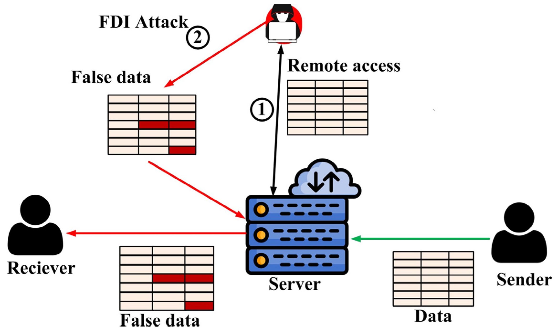 Energies 16 04573 g005 Energies 16 04573 g005