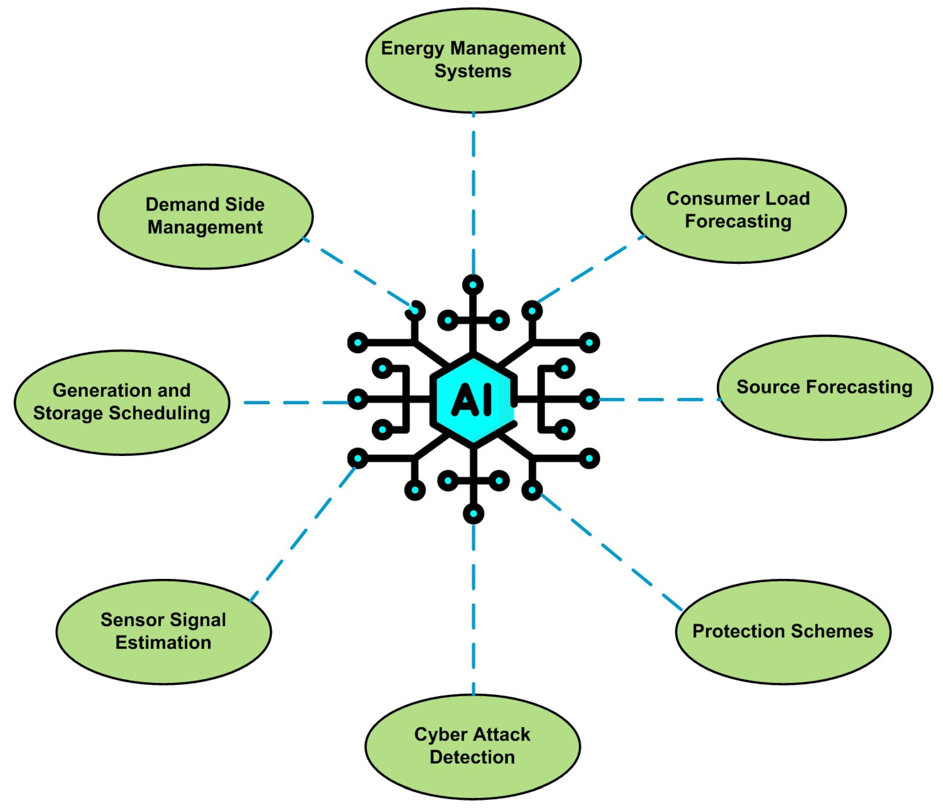 Energies 16 04573 g009 Energies 16 04573 g009