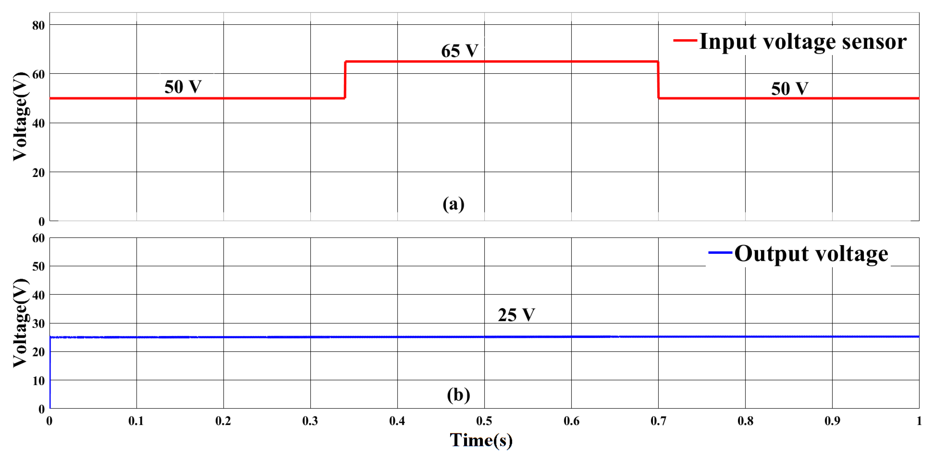 Energies 16 04573 g018 Energies 16 04573 g018