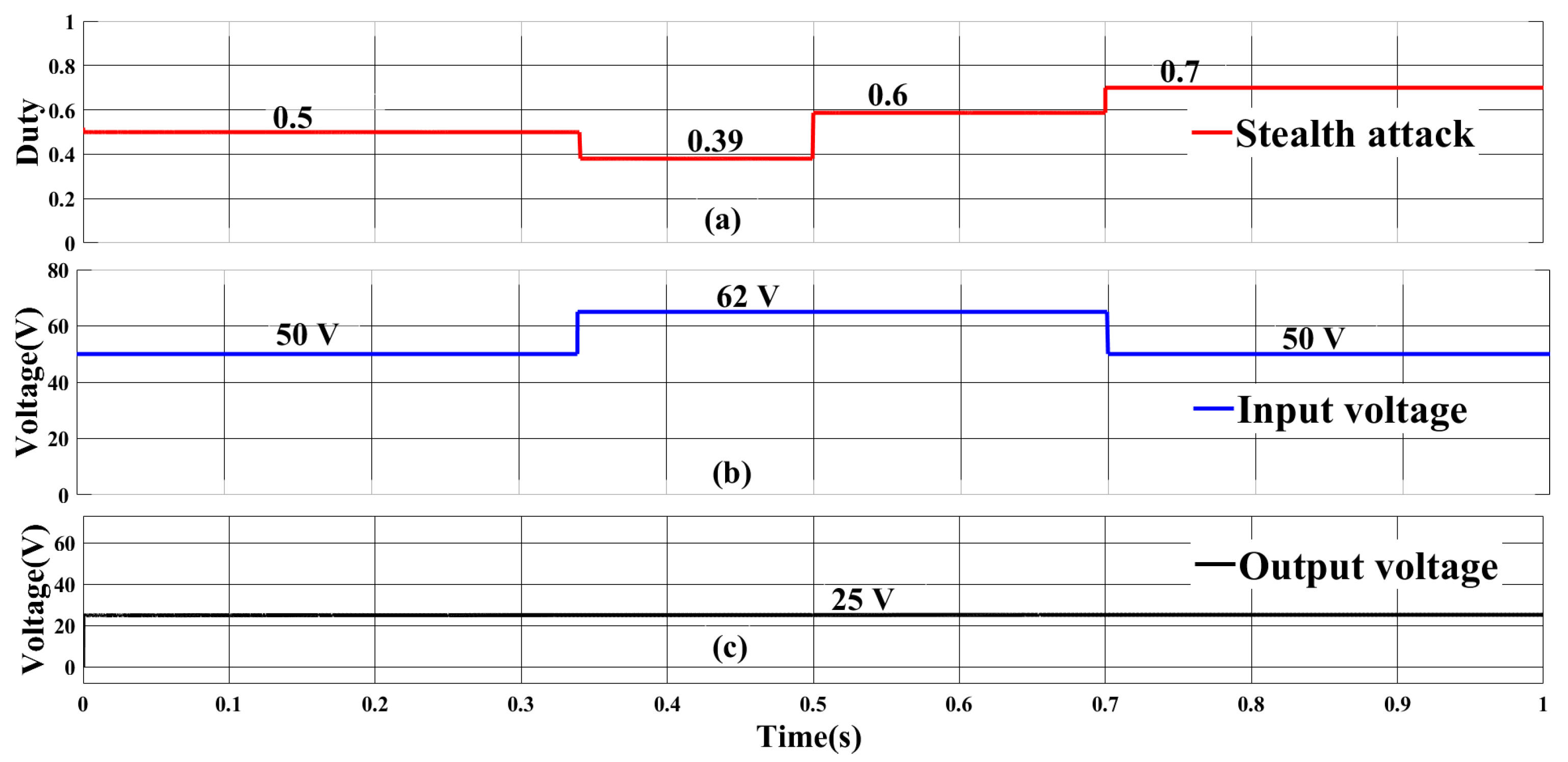 Energies 16 04573 g019 Energies 16 04573 g019