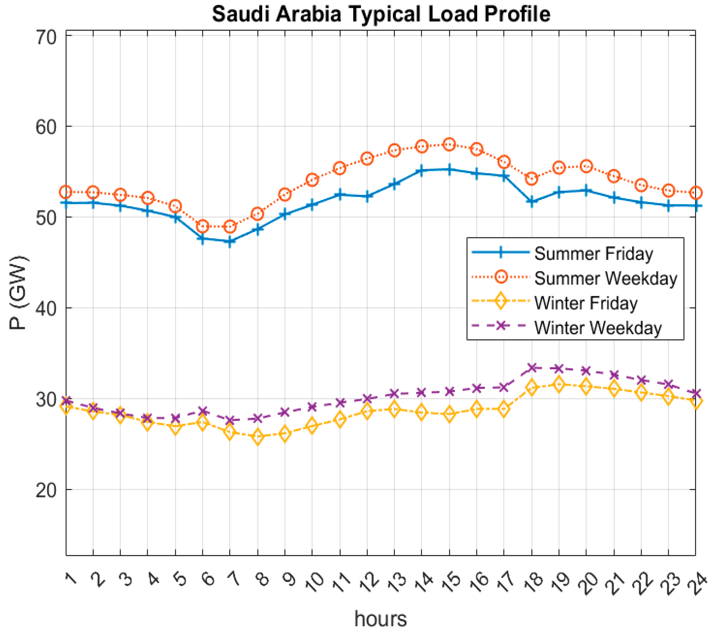 Energies 16 04579 g003