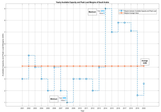 Energies 16 04579 g005