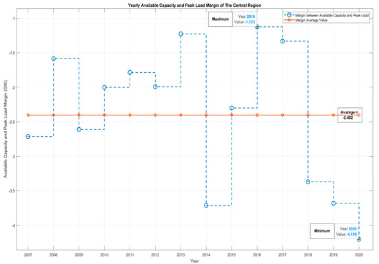 Energies 16 04579 g006