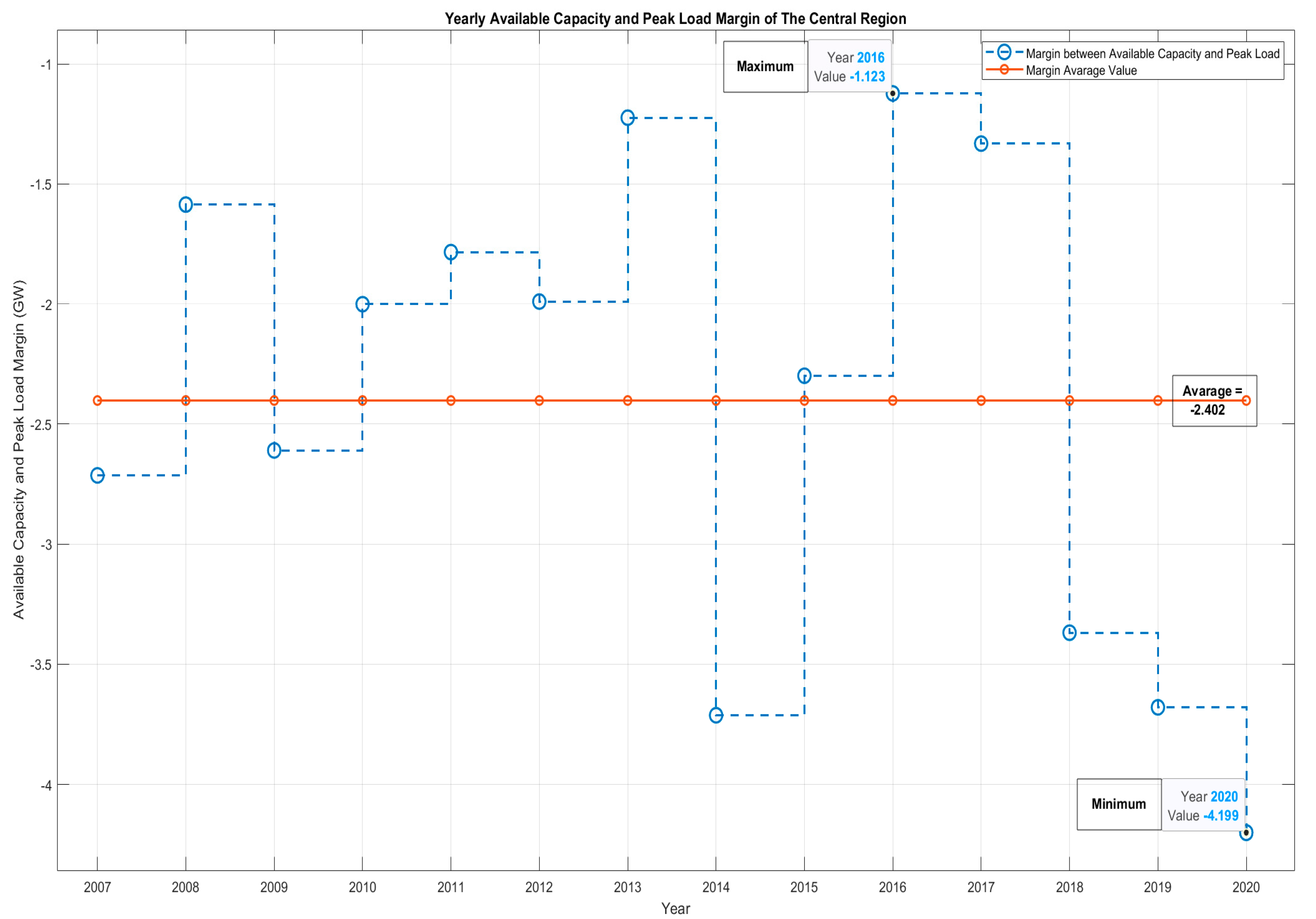 Energies 16 04579 g006