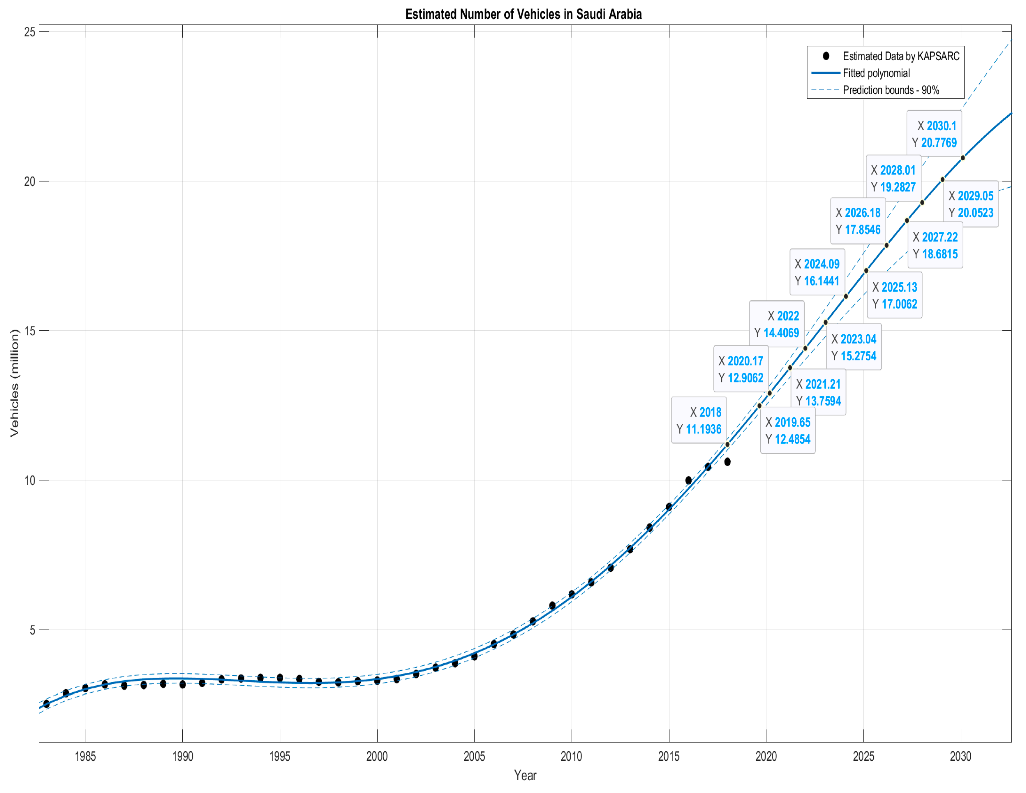Energies 16 04579 g007