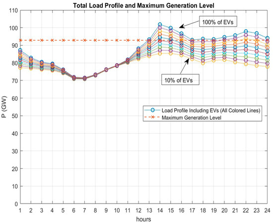Energies 16 04579 g009