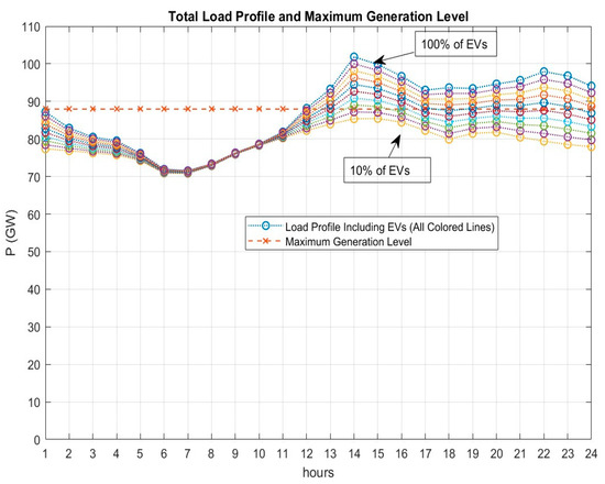 Energies 16 04579 g010