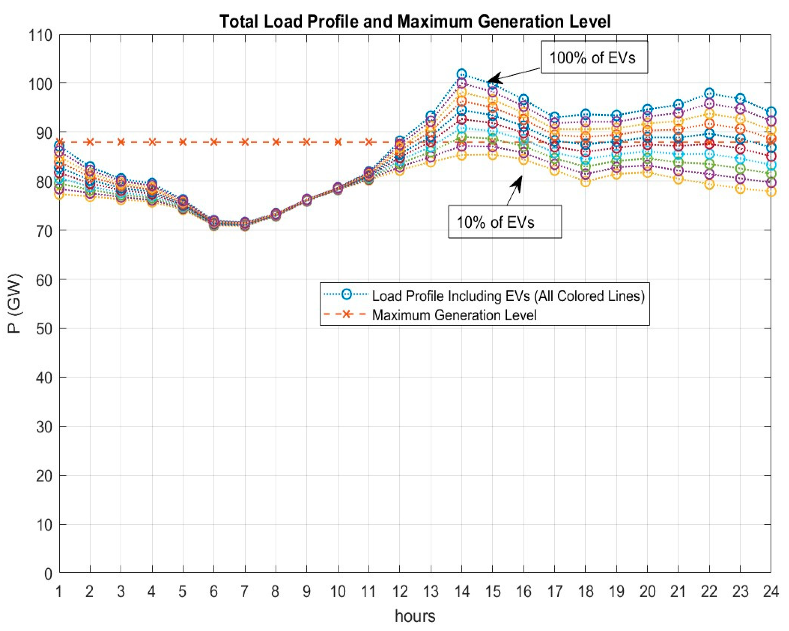 Energies 16 04579 g010