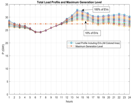 Energies 16 04579 g011