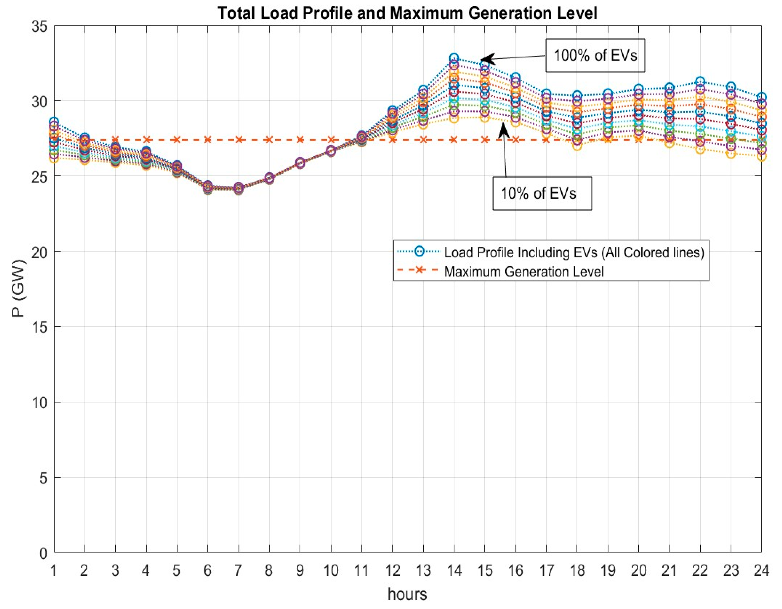 Energies 16 04579 g011