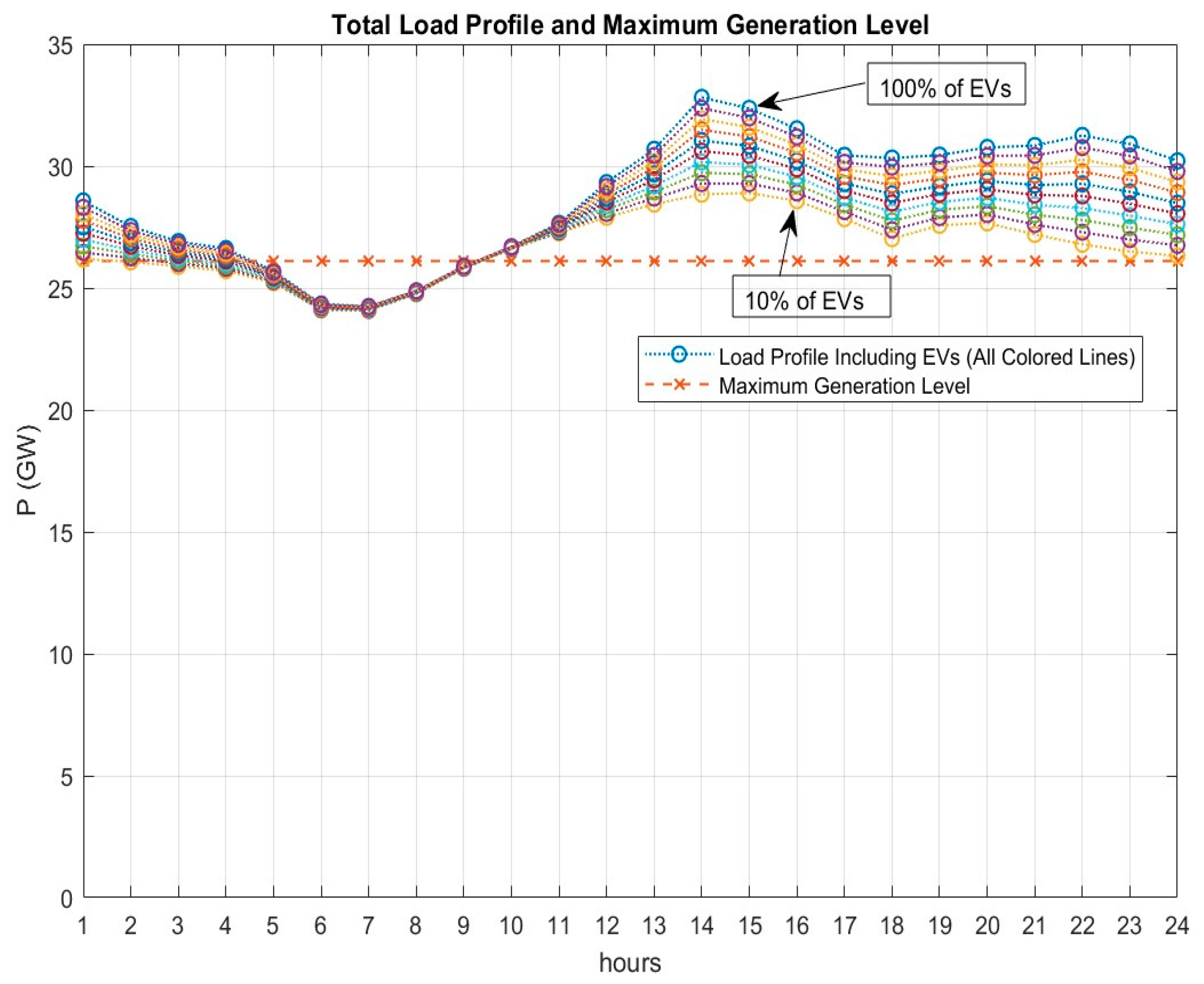 Energies 16 04579 g012