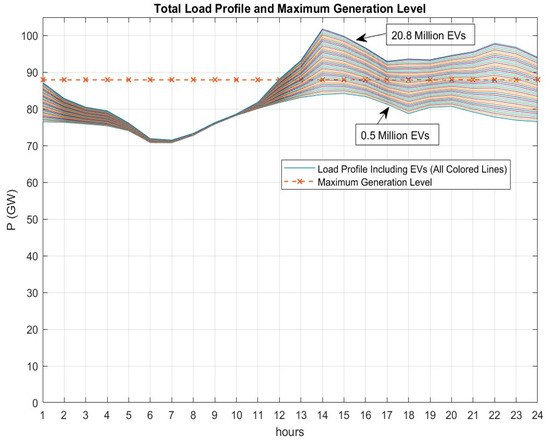 Energies 16 04579 g015