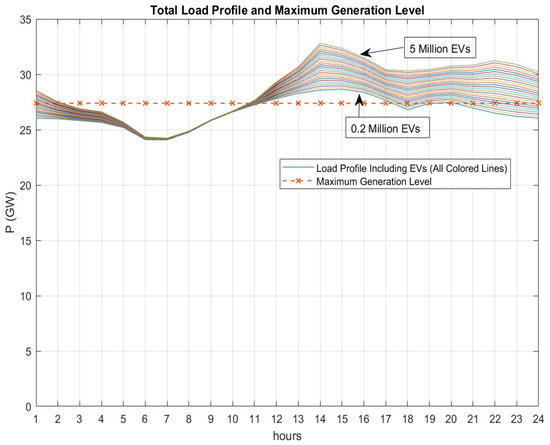 Energies 16 04579 g016