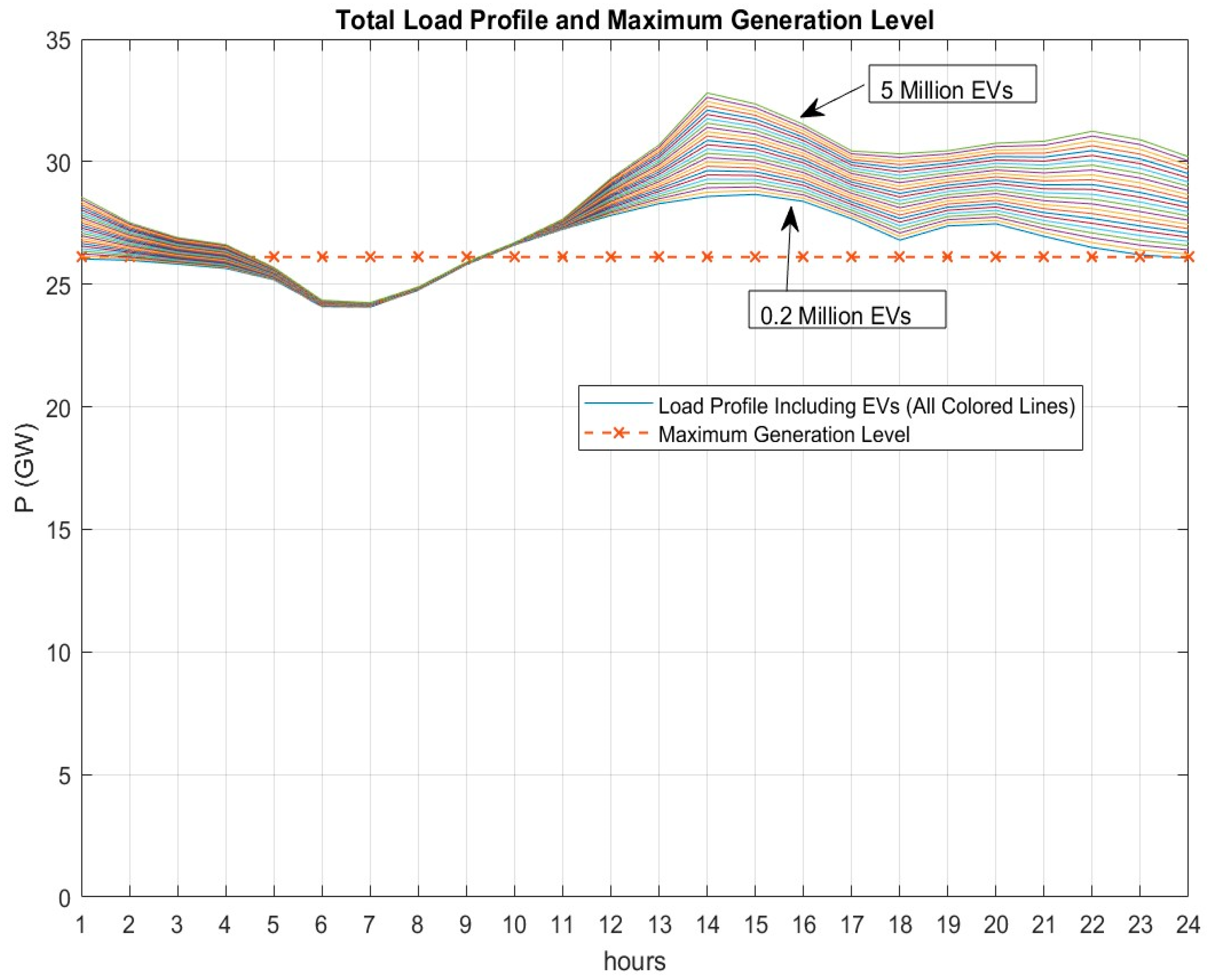 Energies 16 04579 g017
