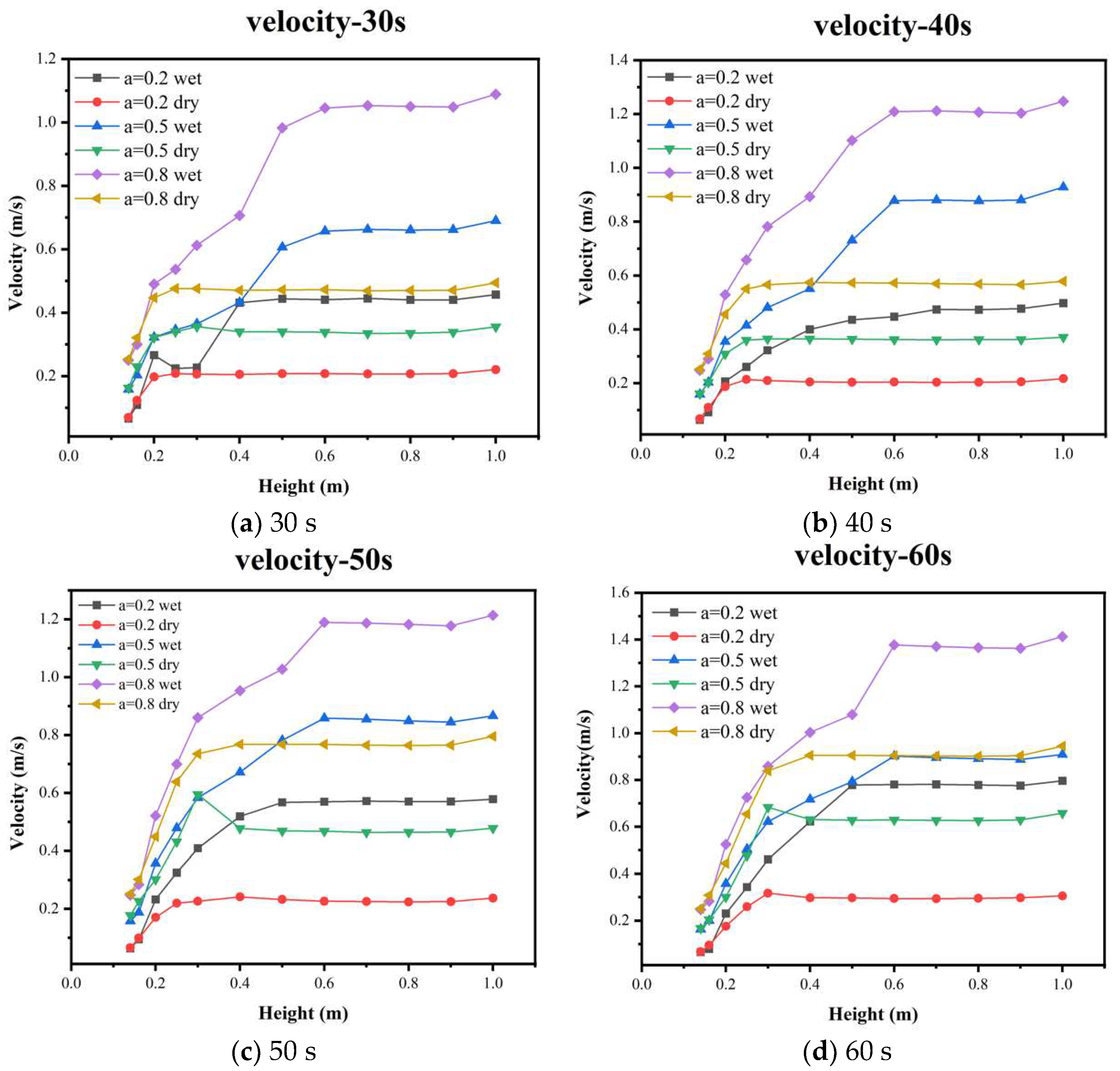 Energies 16 04580 g013