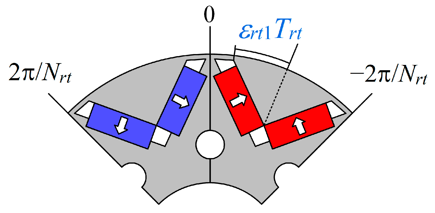 Energies 16 04586 g001
