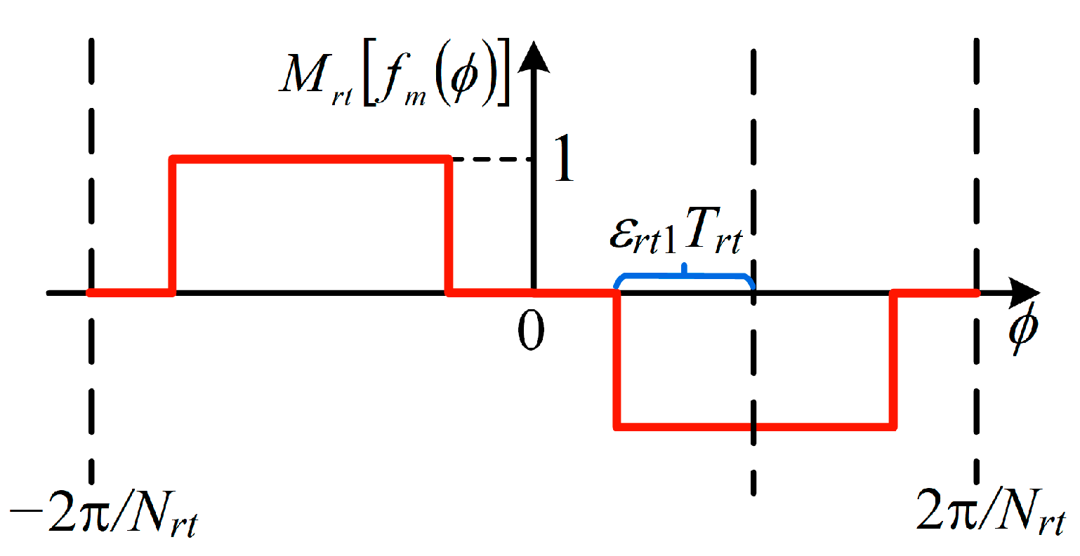 Energies 16 04586 g002