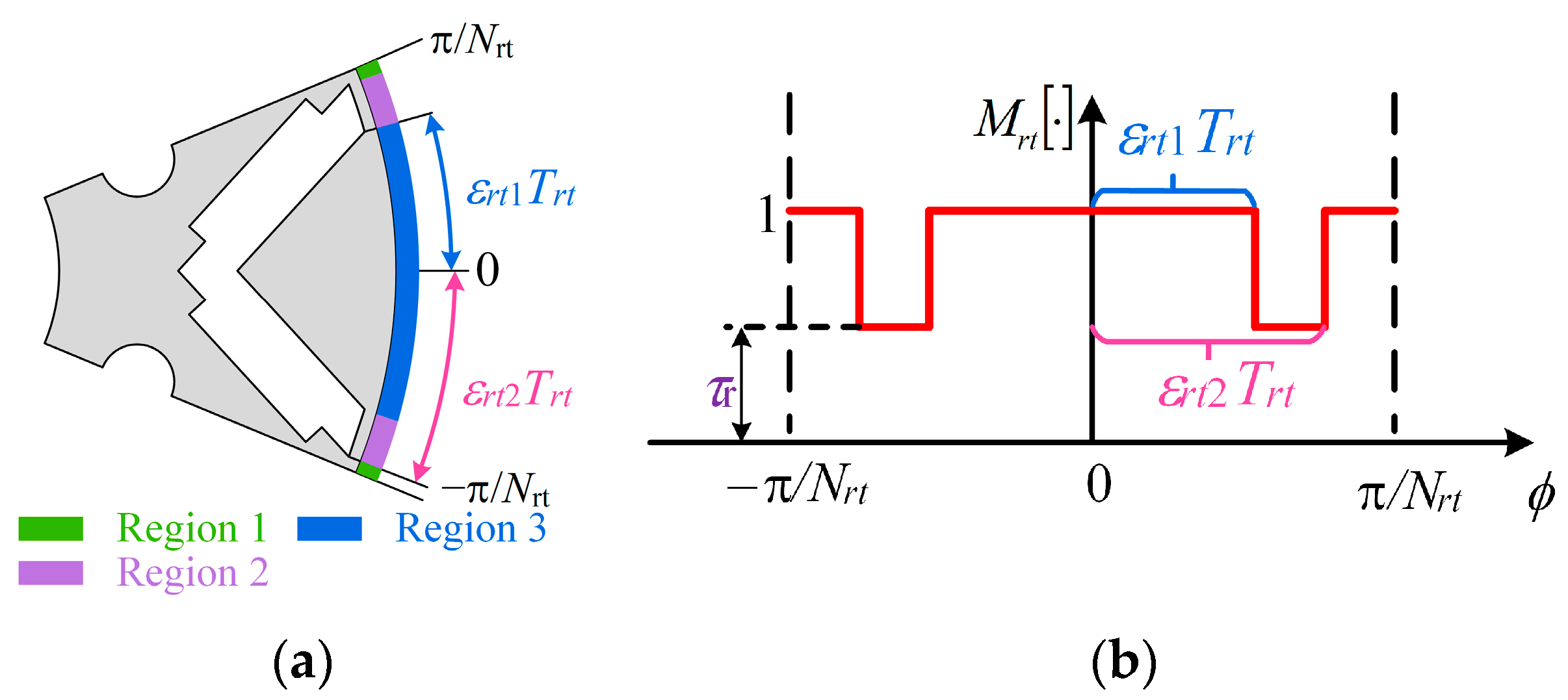 Energies 16 04586 g005
