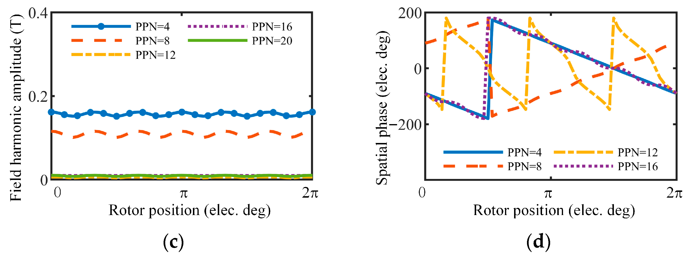 Energies 16 04586 g010b