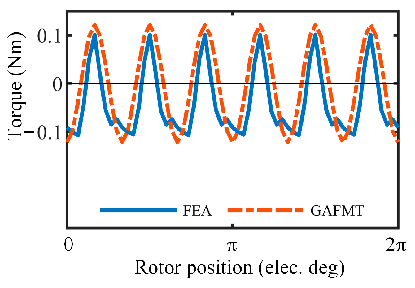 Energies 16 04586 g012