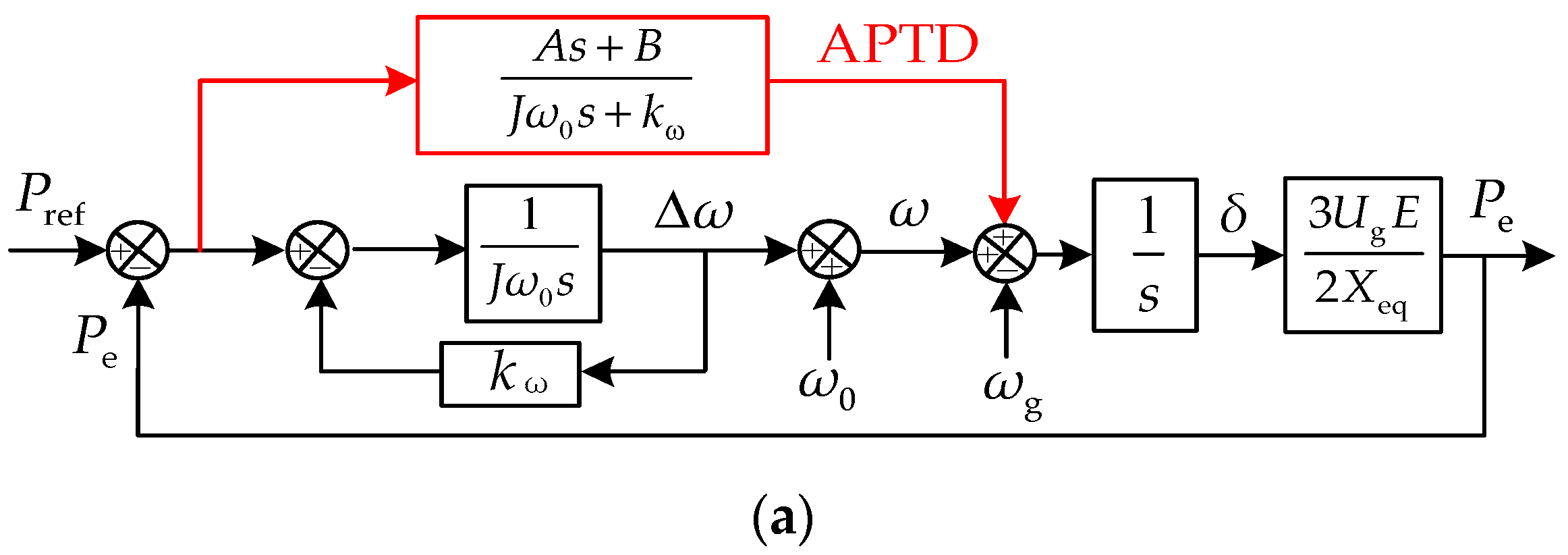 Energies 16 04593 g009a Energies 16 04593 g009a