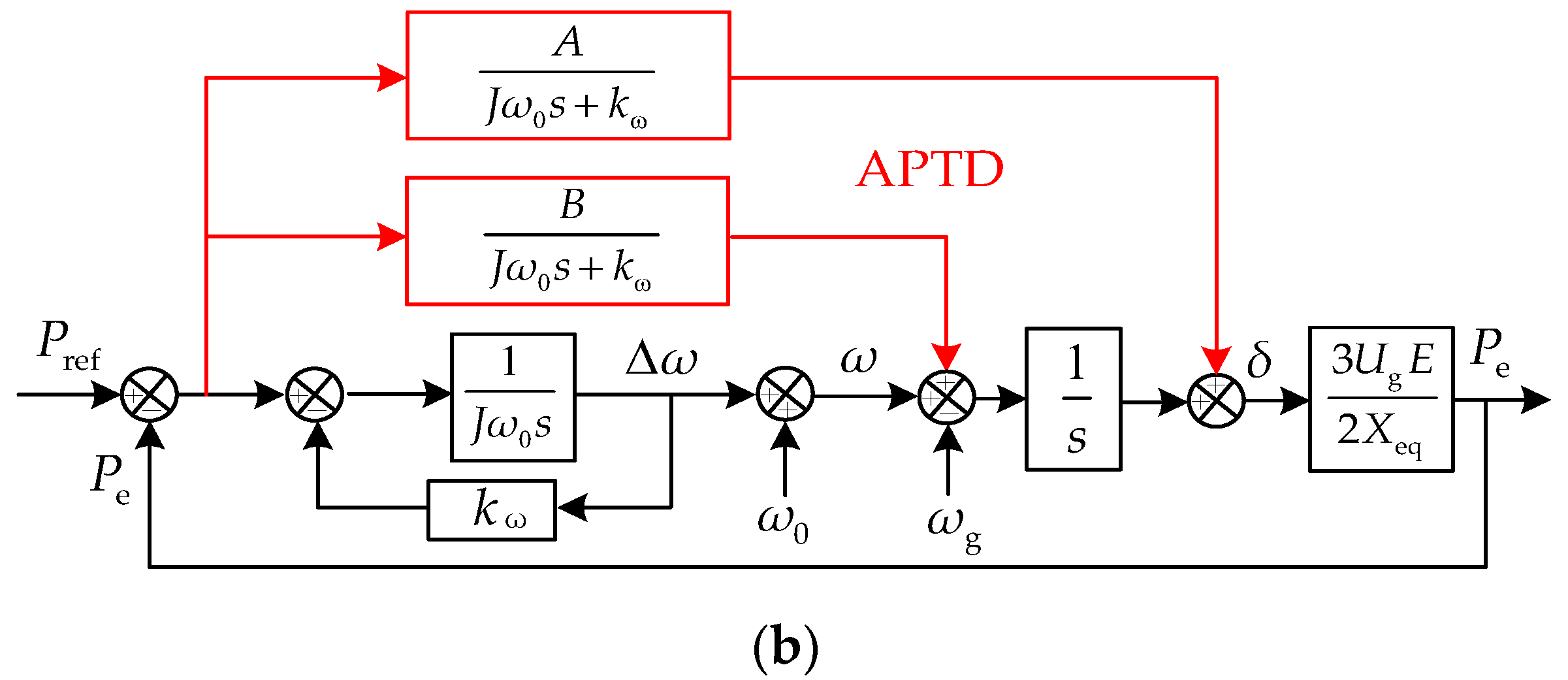 Energies 16 04593 g009b Energies 16 04593 g009b
