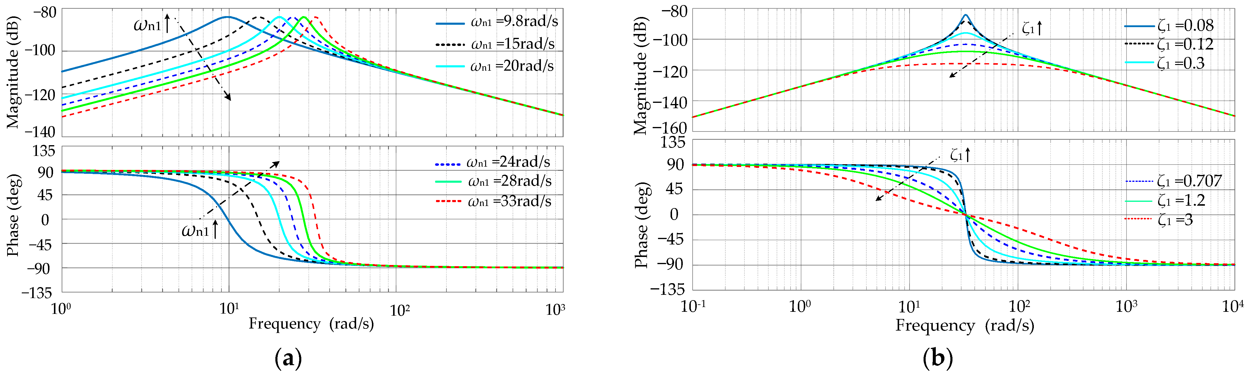 Energies 16 04593 g012 Energies 16 04593 g012