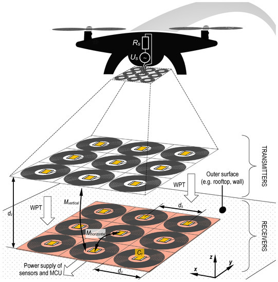 Energies 16 04597 g001