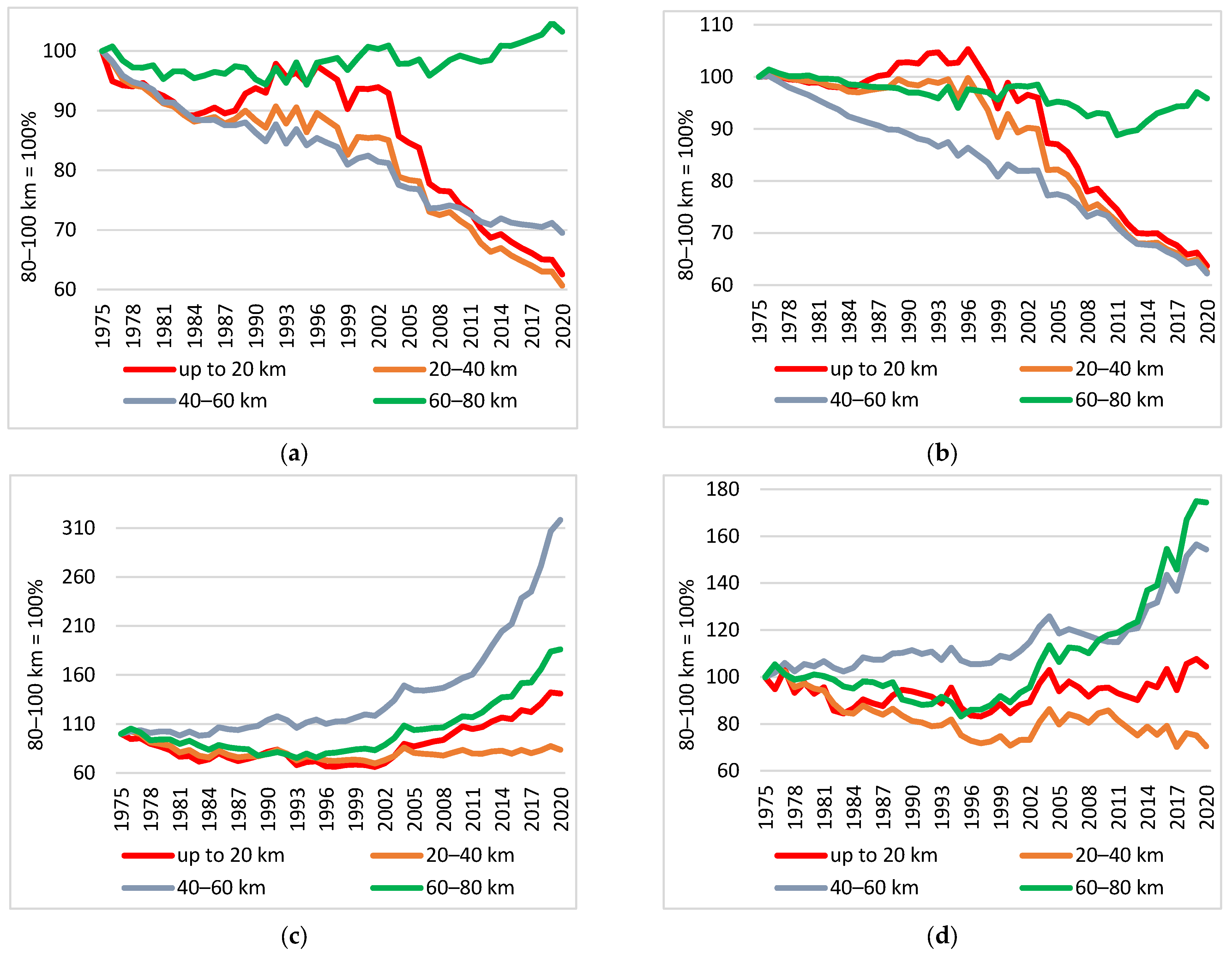 Energies 16 04602 g004a Energies 16 04602 g004a
