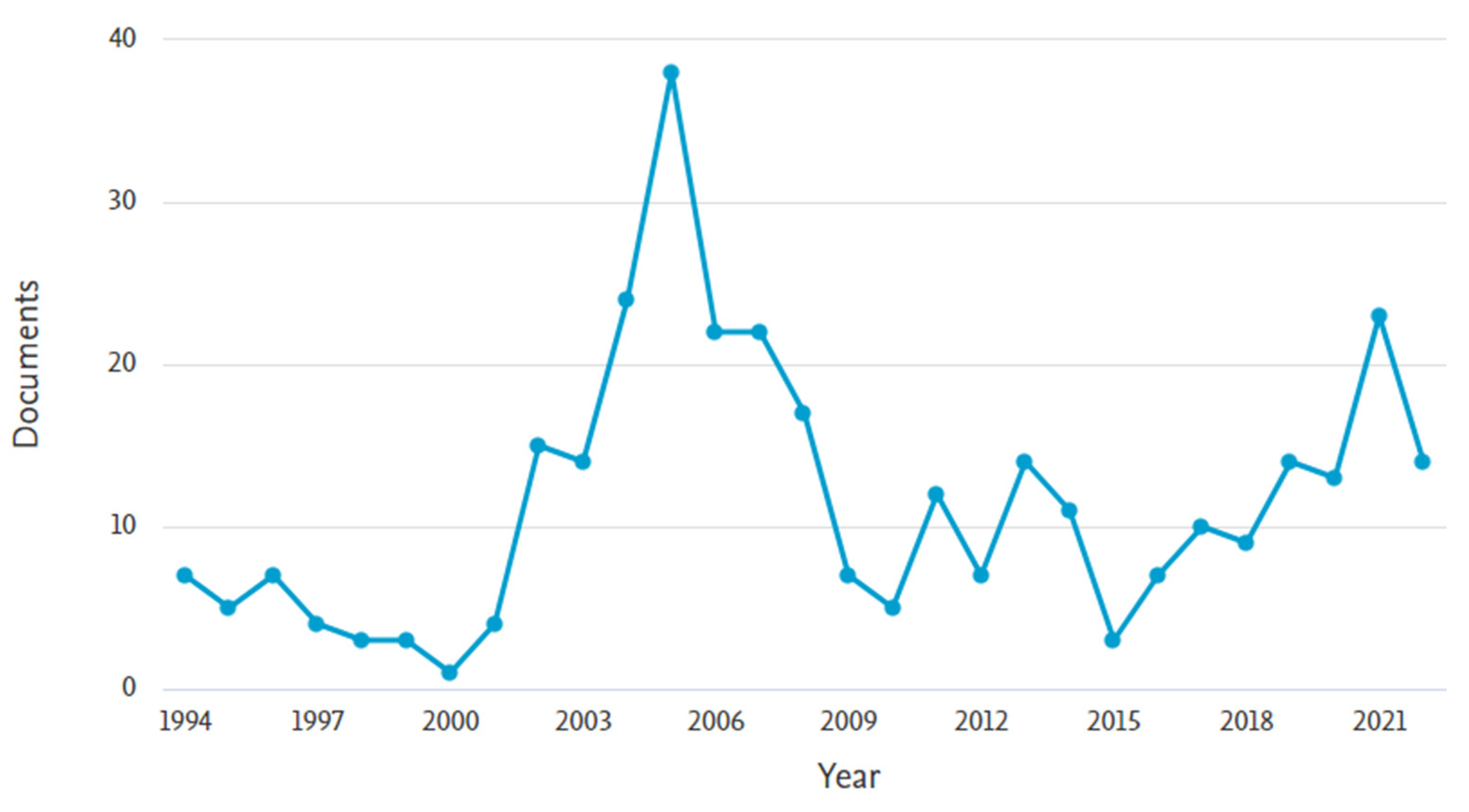 Energies 16 04609 g001 Energies 16 04609 g001