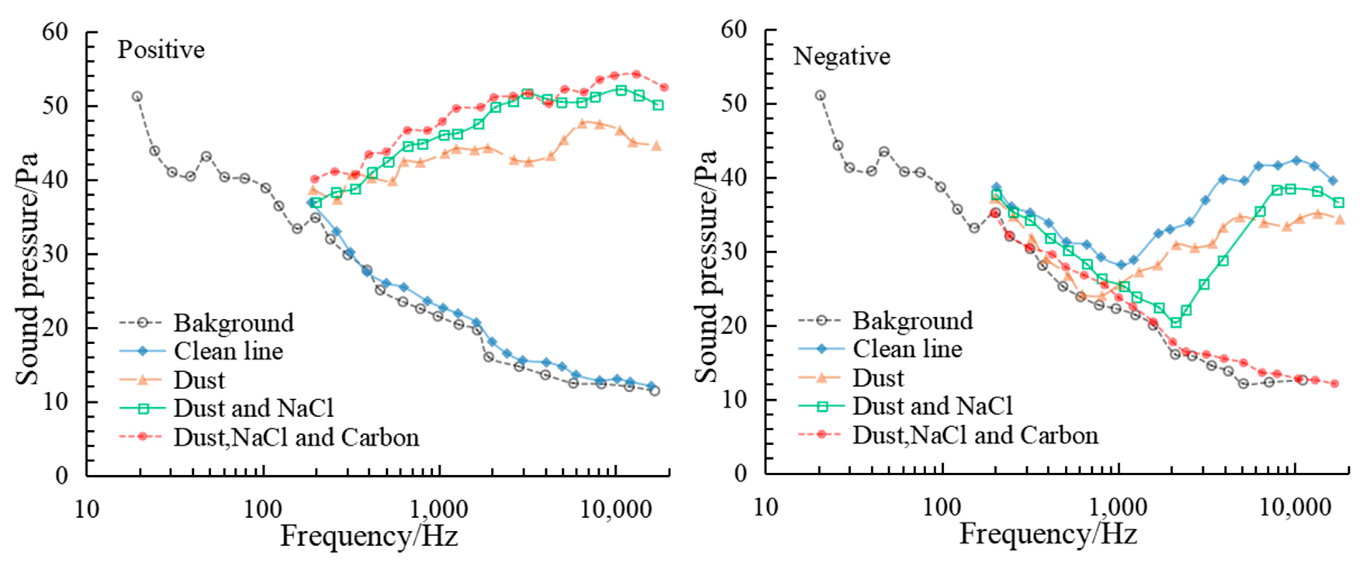 Energies 16 04614 g005