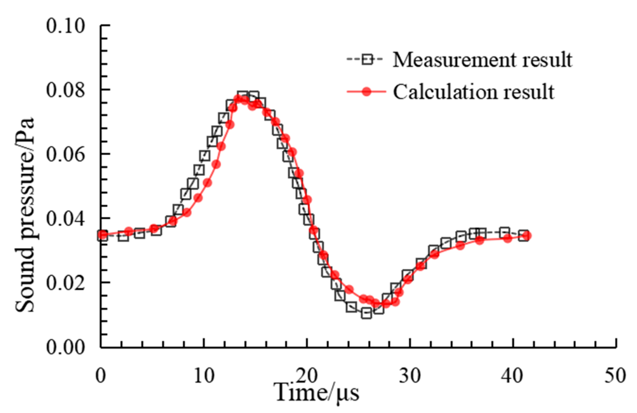 Energies 16 04614 g008