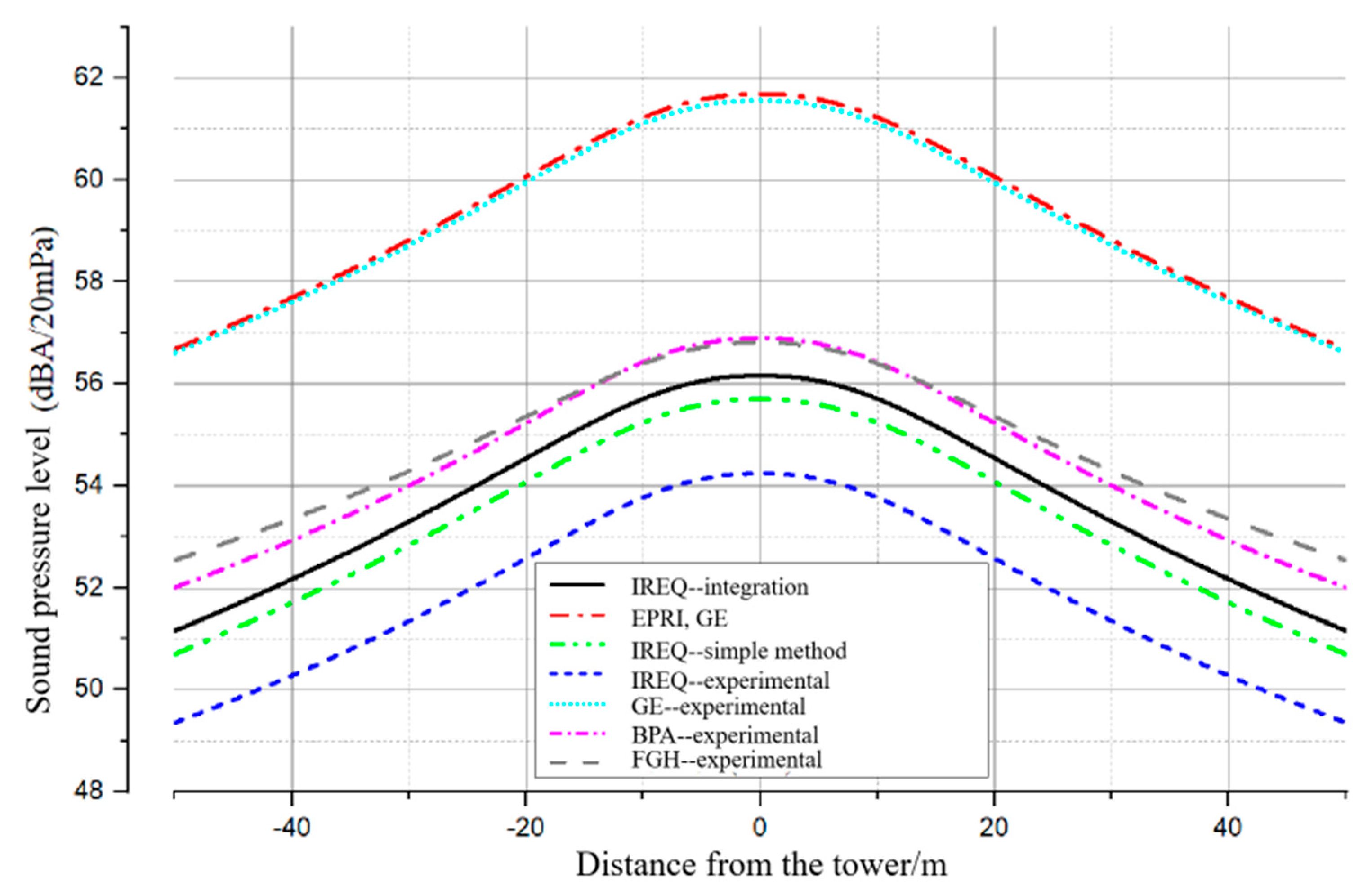 Energies 16 04614 g009