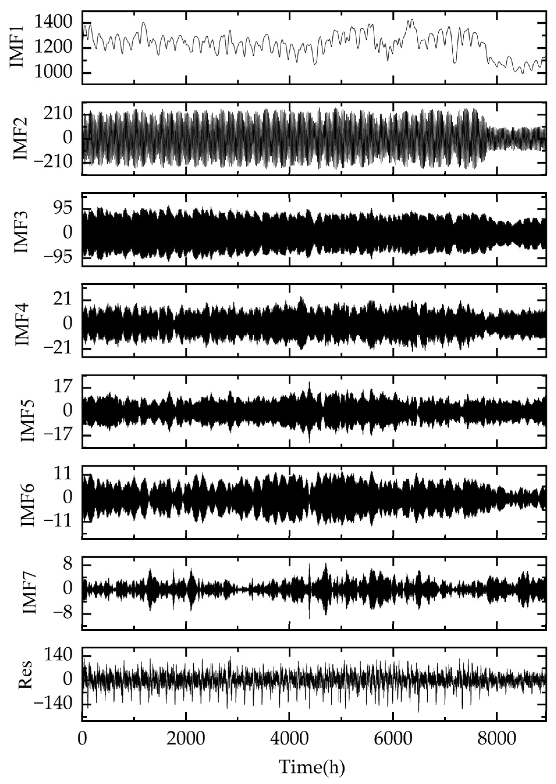 Energies 16 04616 g005