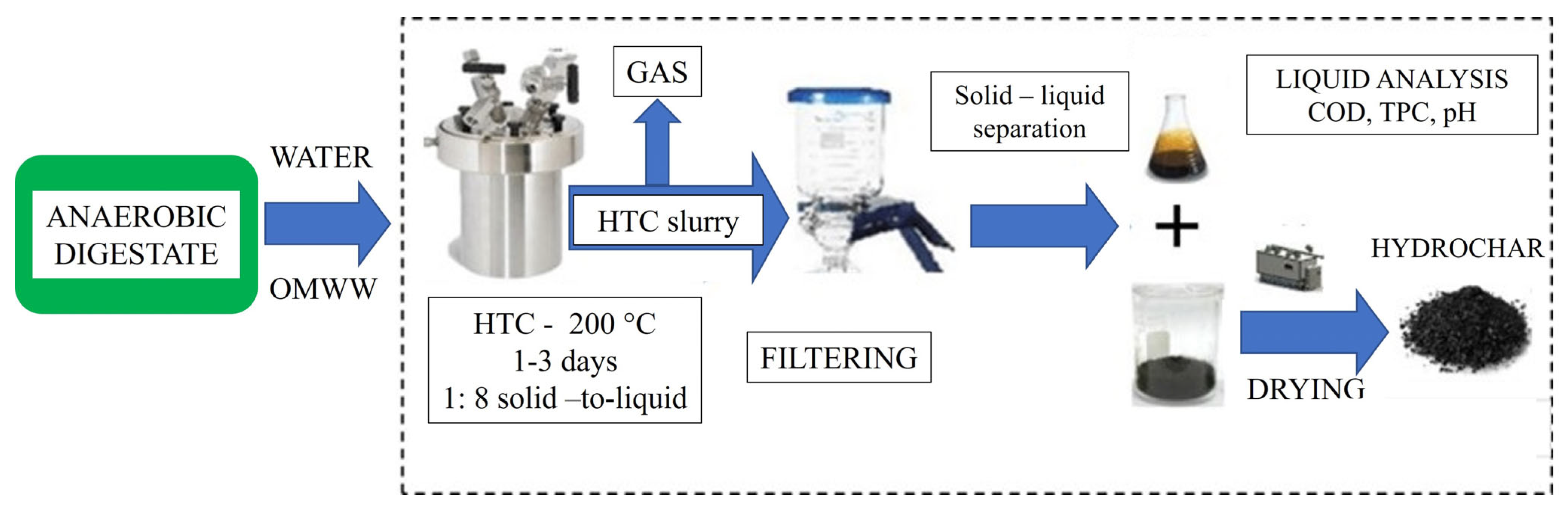 Energies 16 04619 g002