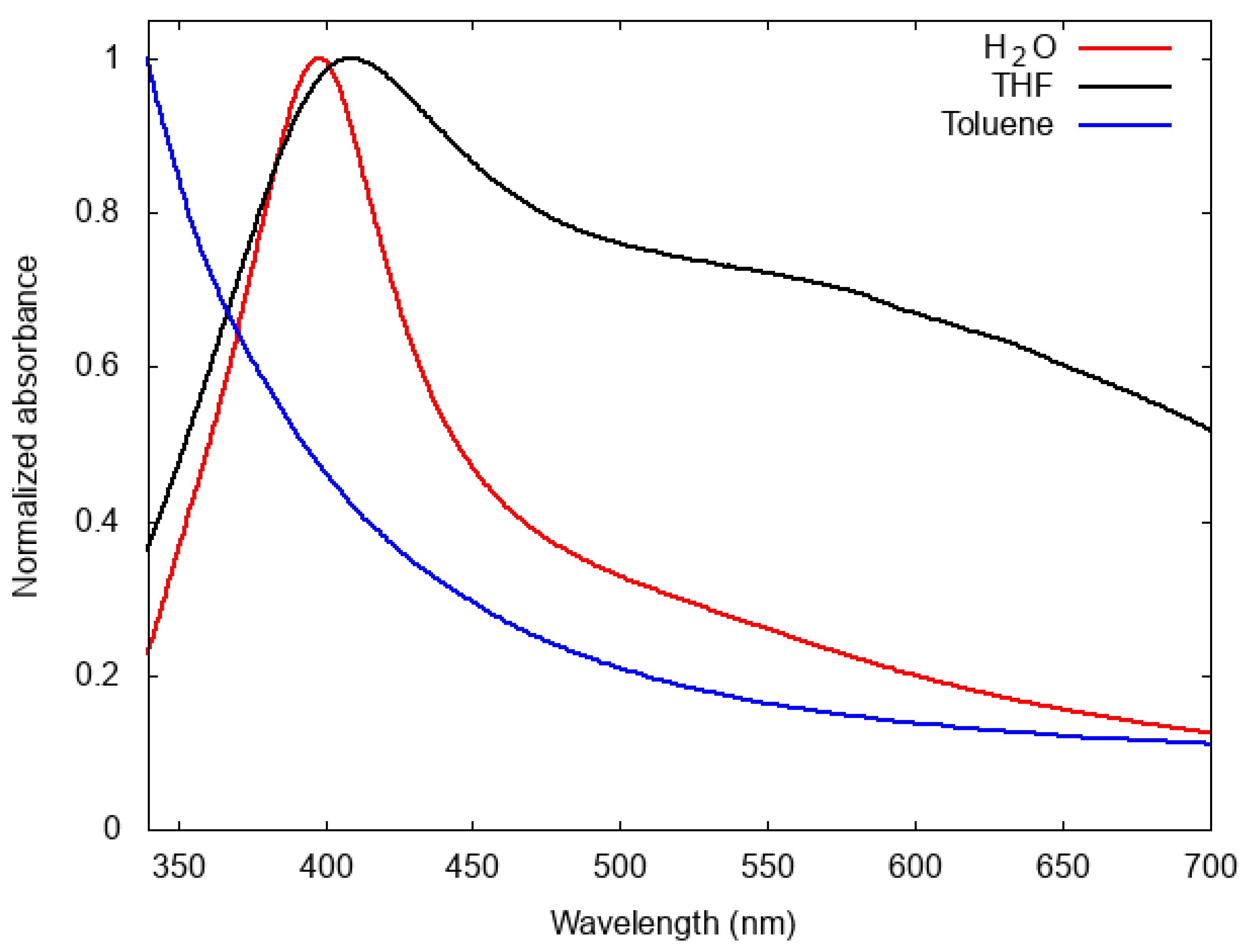 Energies 16 04625 g002 Energies 16 04625 g002