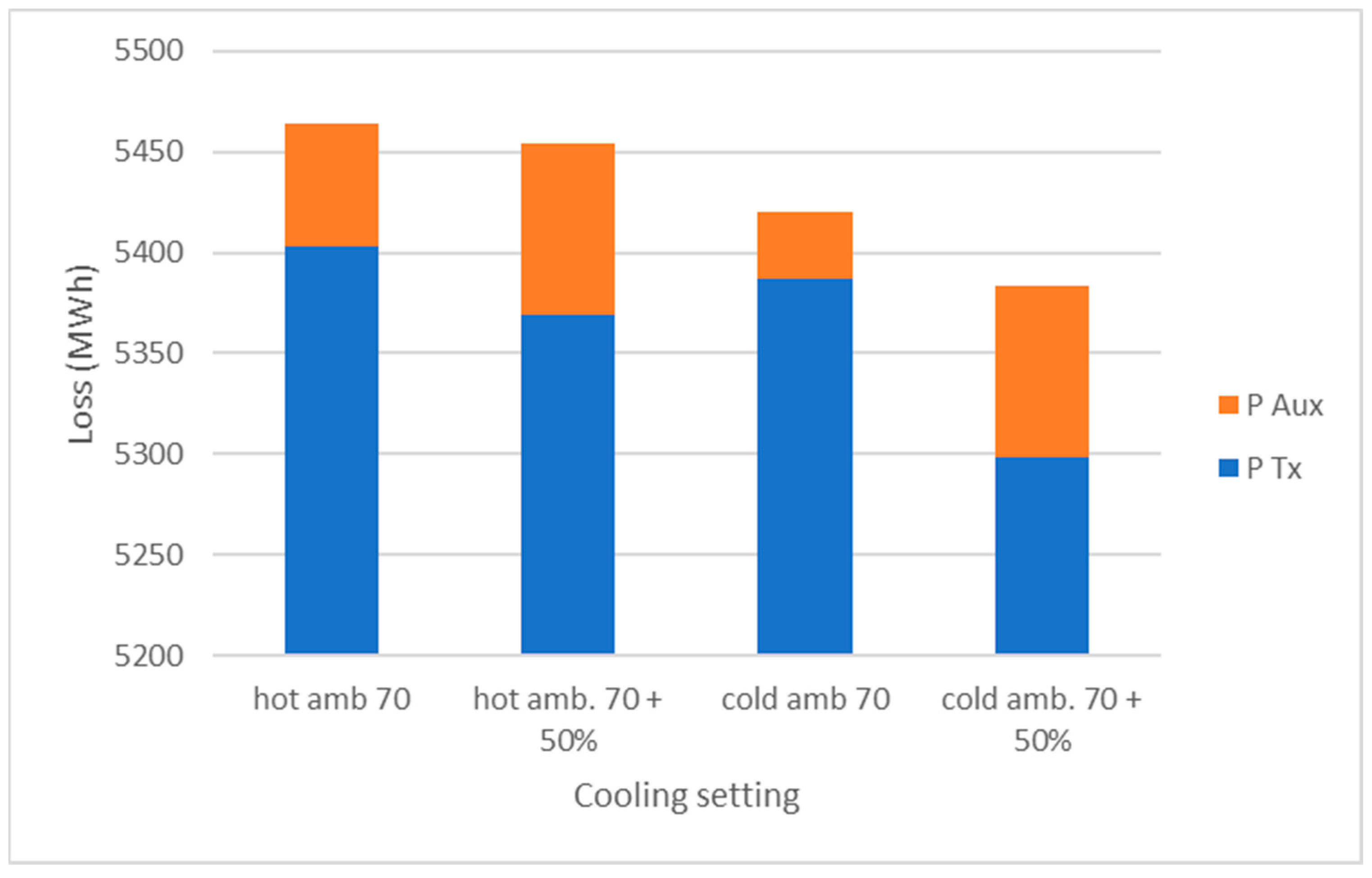 Energies 16 04626 g012