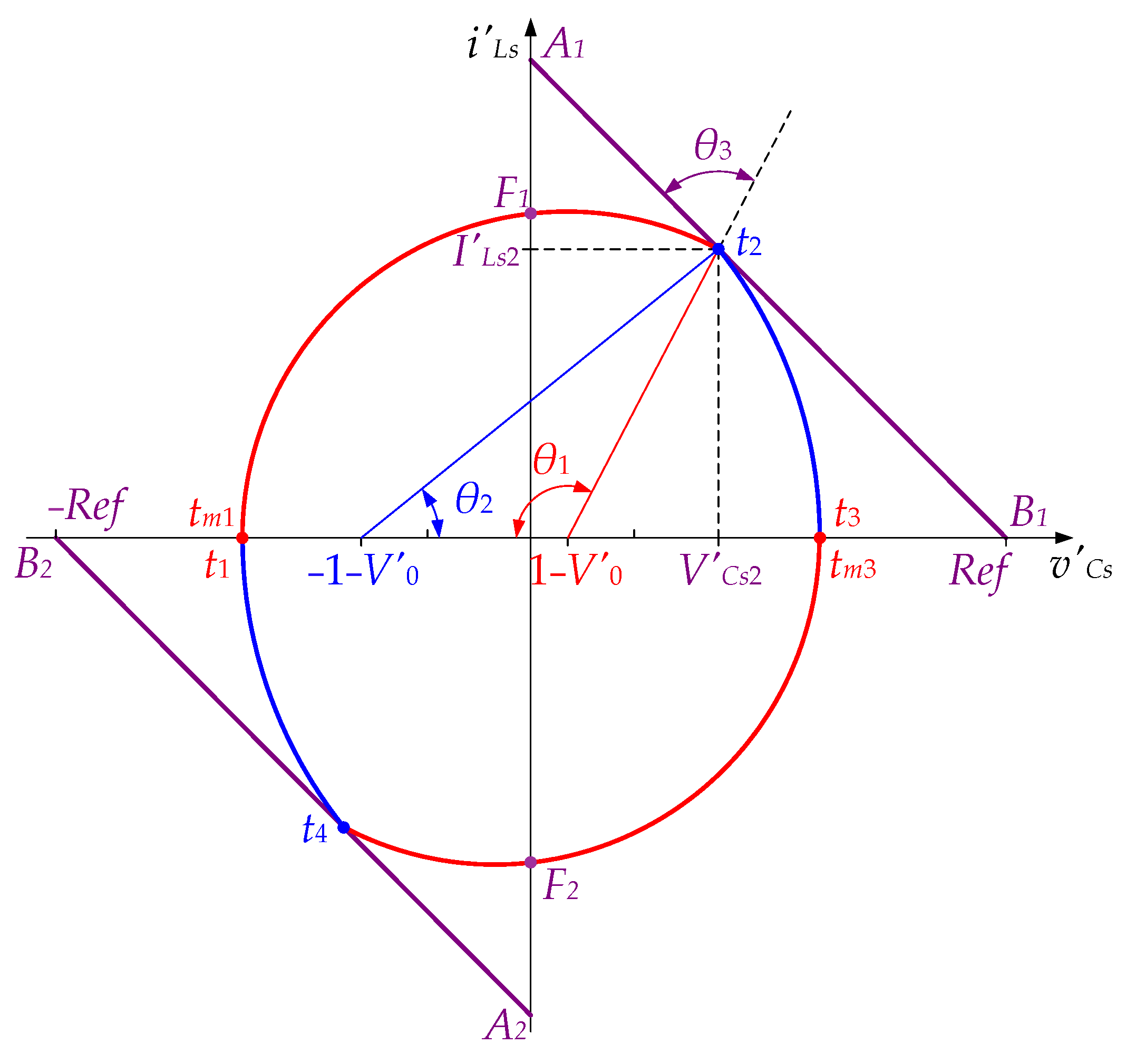 Energies 16 04629 g002