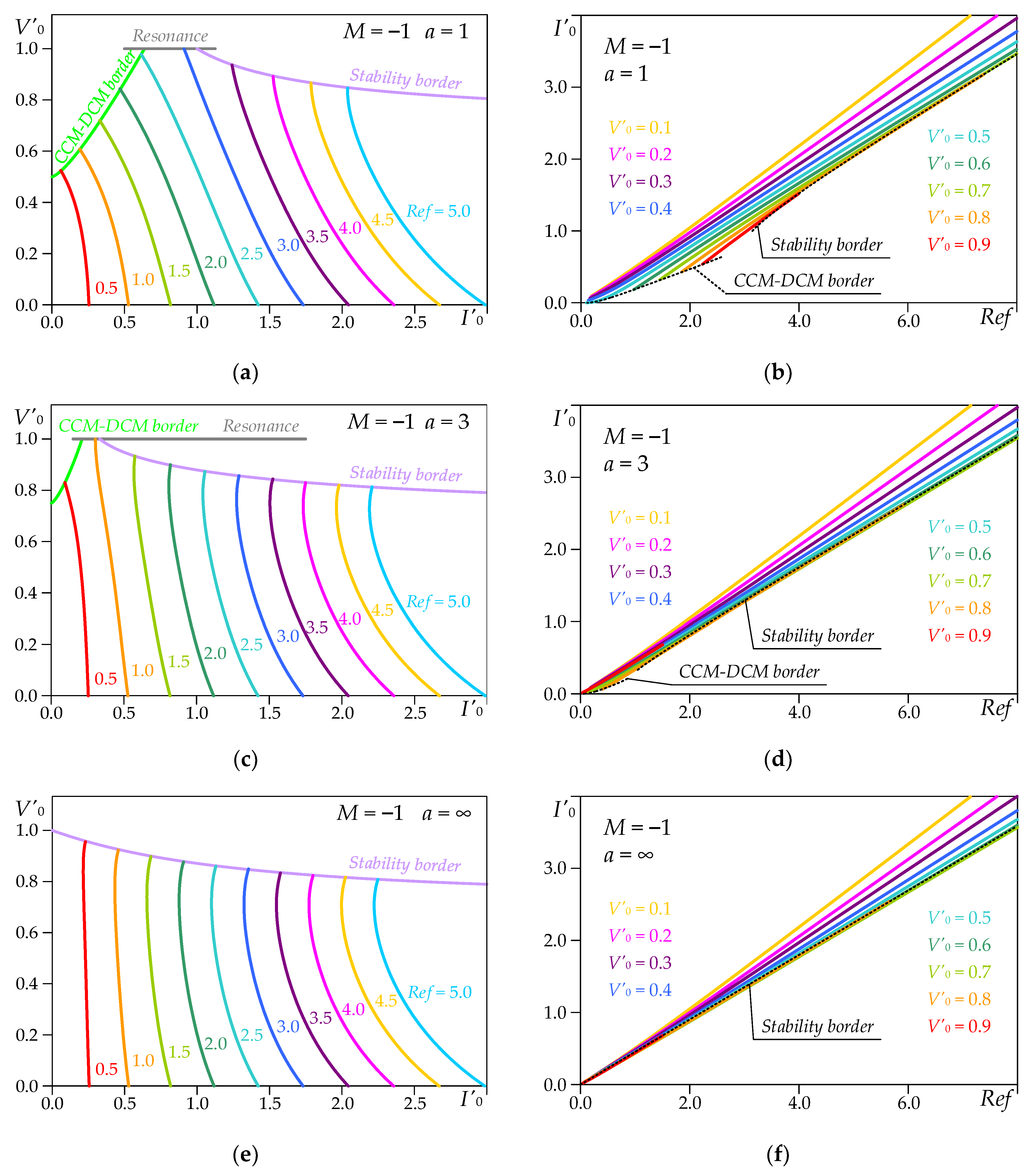 Energies 16 04629 g005