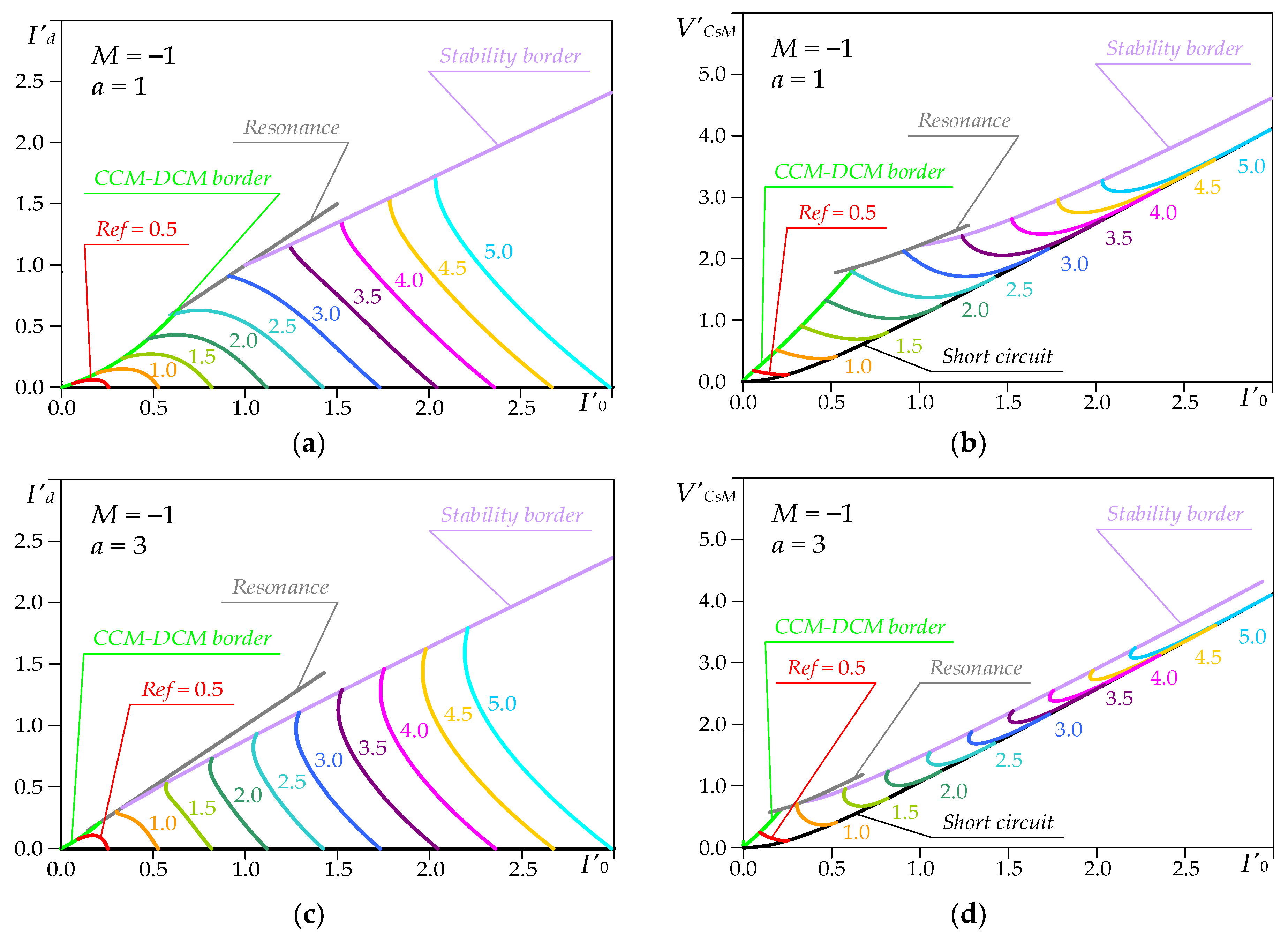 Energies 16 04629 g007a