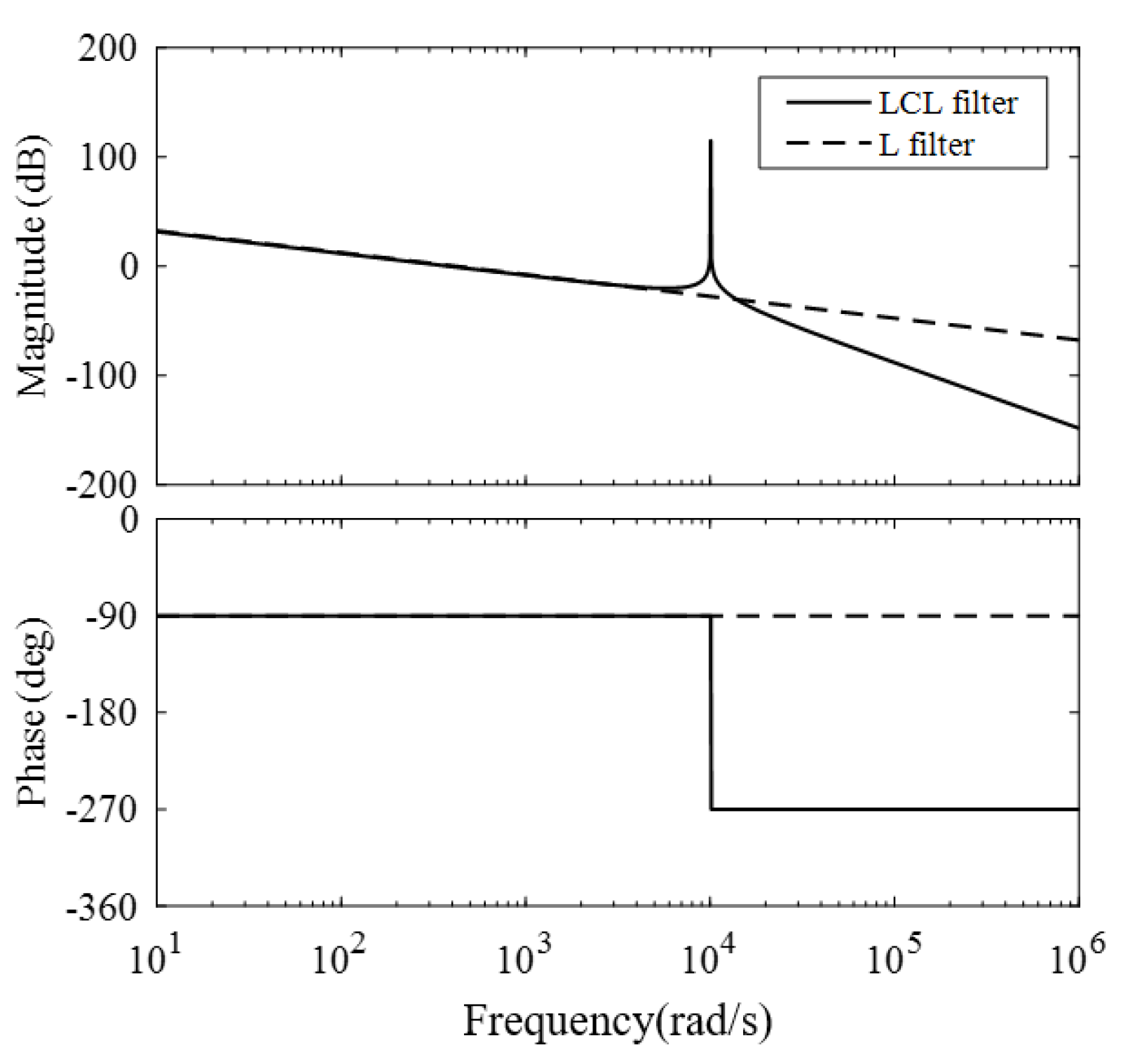 Energies 16 04633 g003 Energies 16 04633 g003