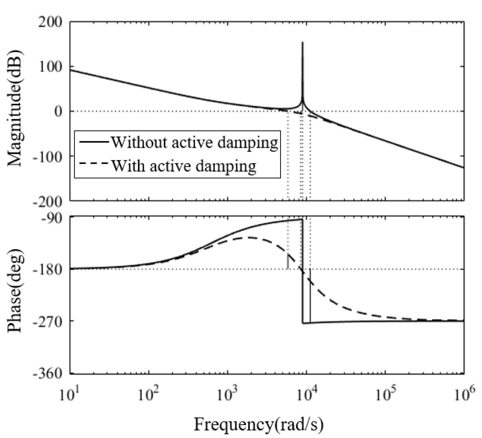 Energies 16 04633 g007 Energies 16 04633 g007