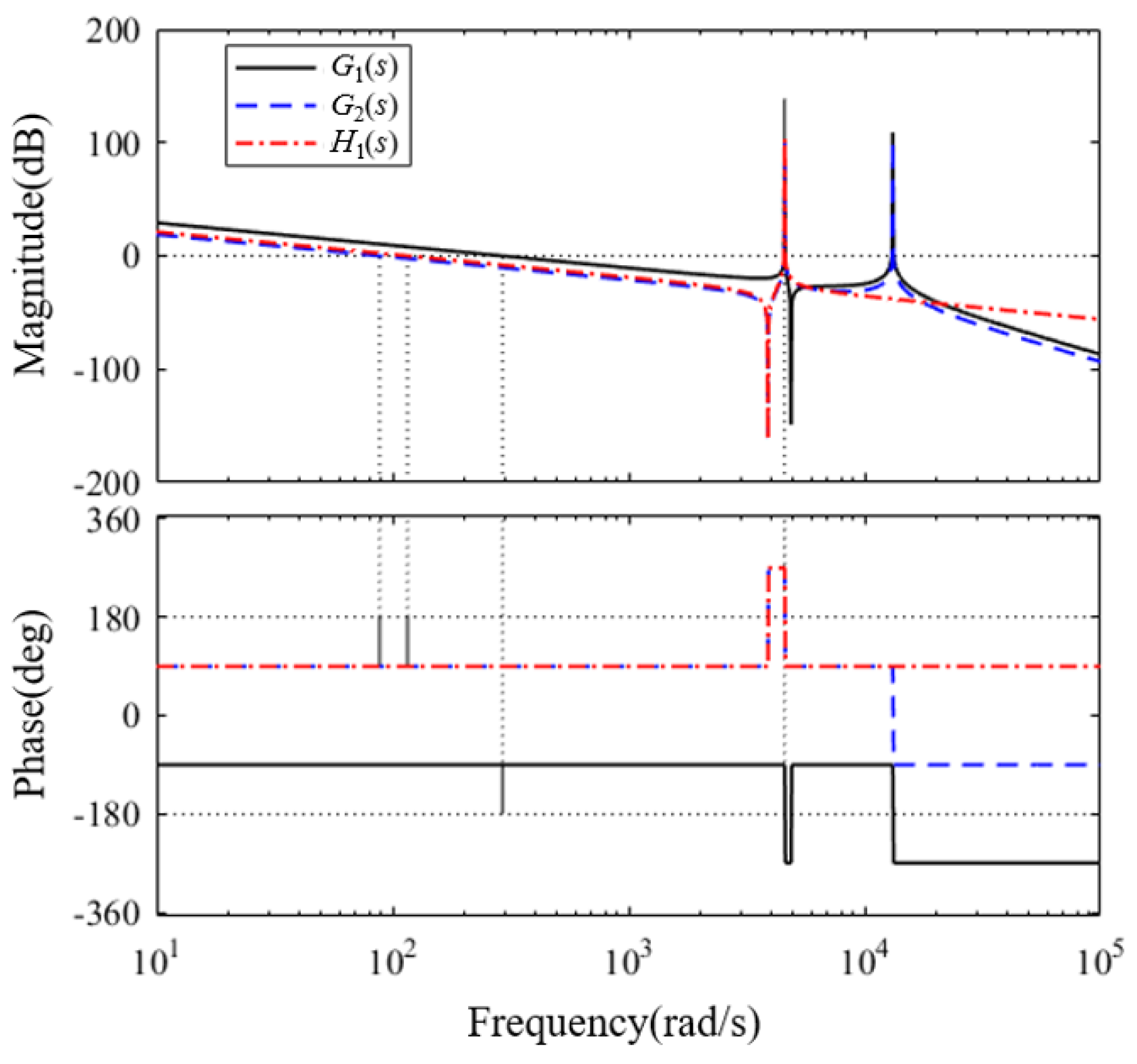 Energies 16 04633 g010 Energies 16 04633 g010