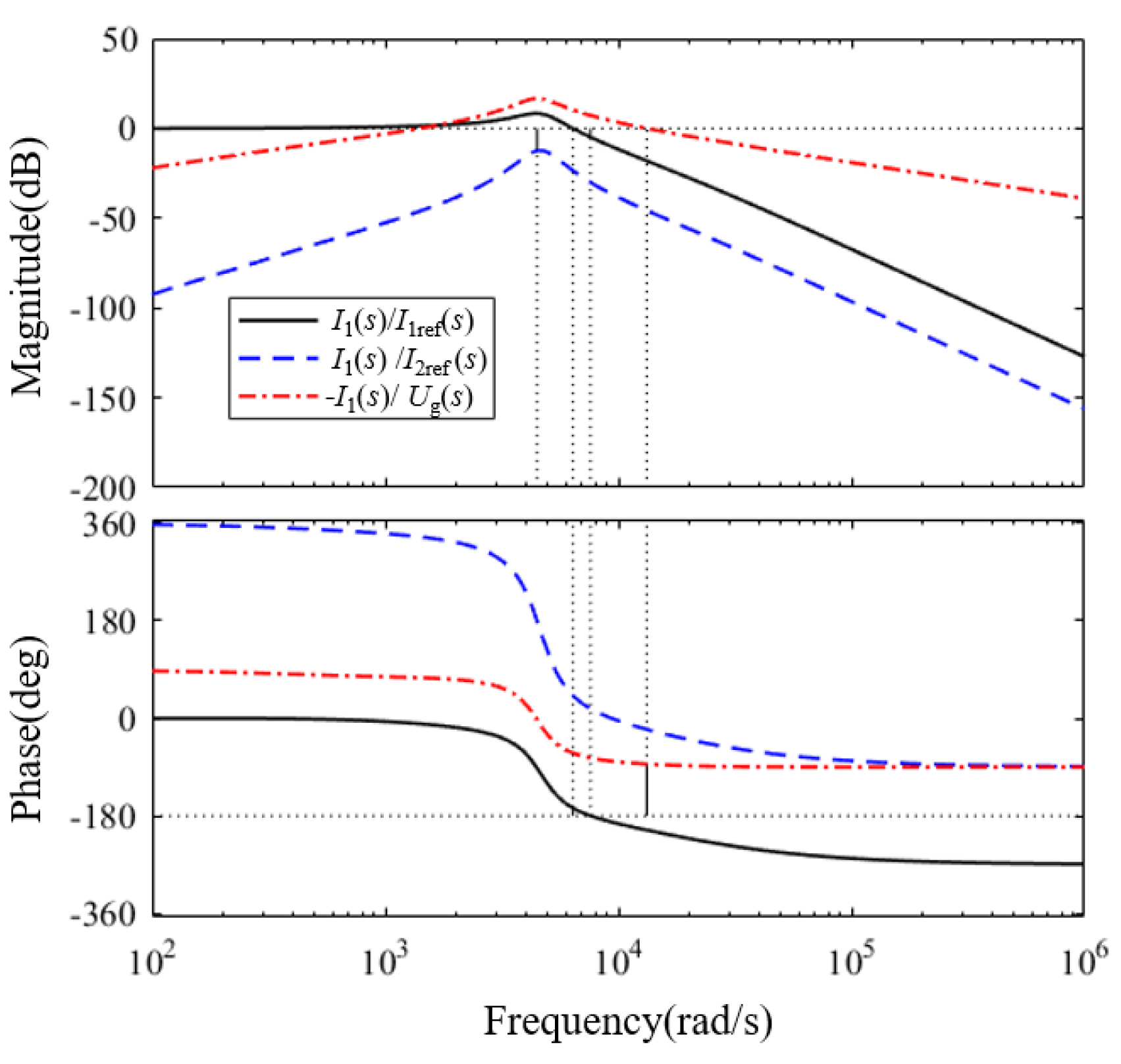 Energies 16 04633 g014 Energies 16 04633 g014