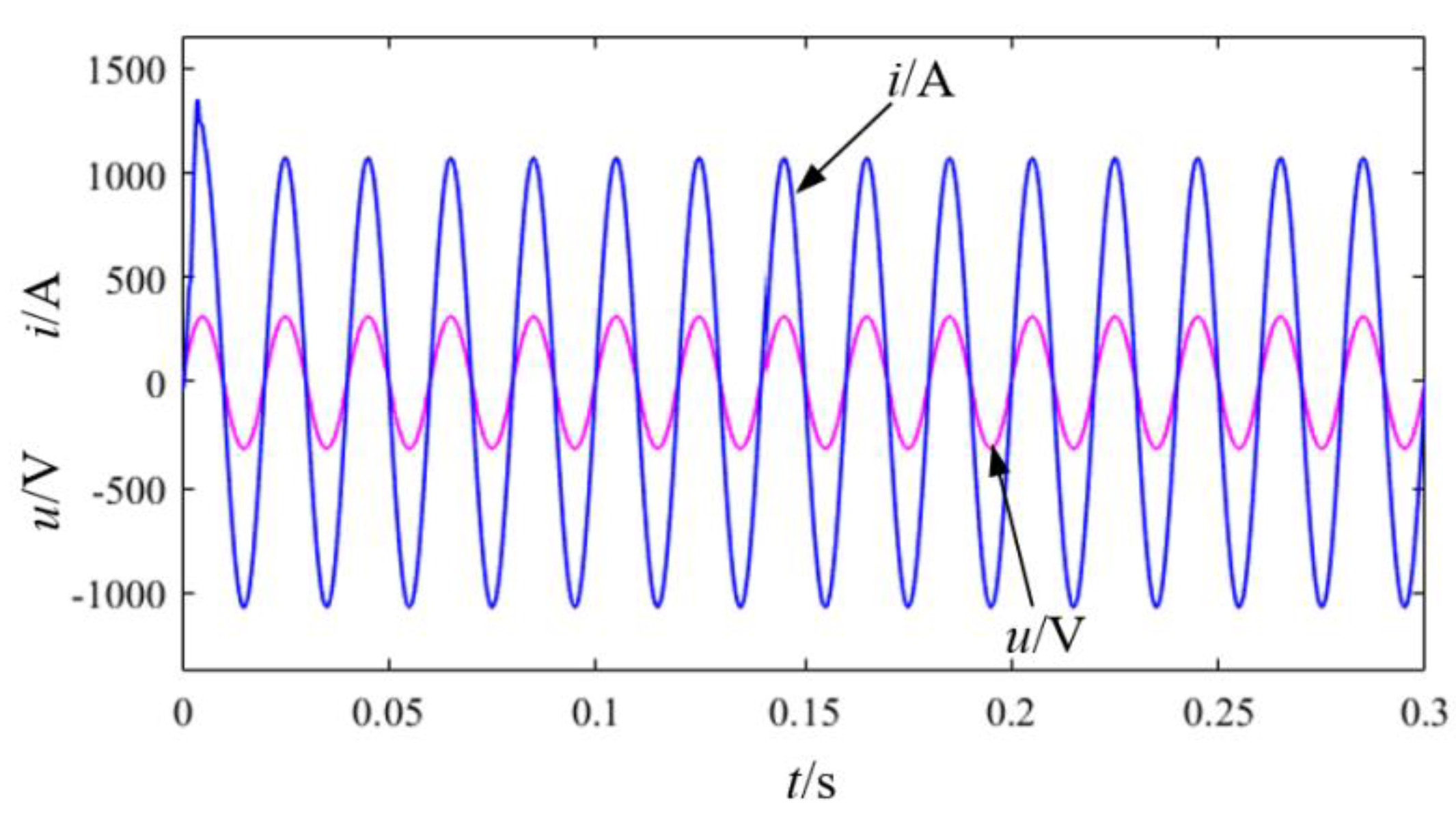 Energies 16 04633 g016 Energies 16 04633 g016